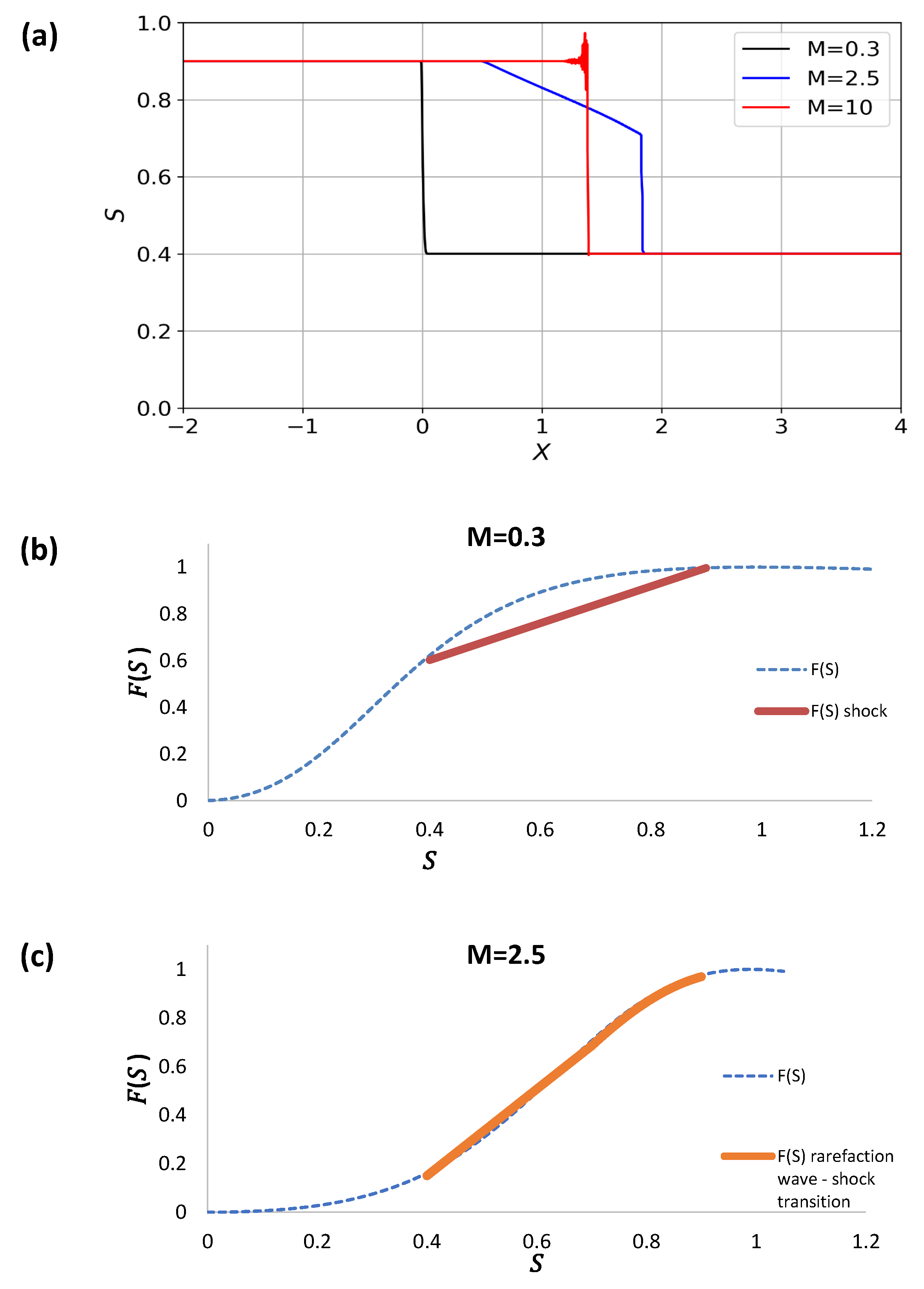 Fluids 07 00377 g014a