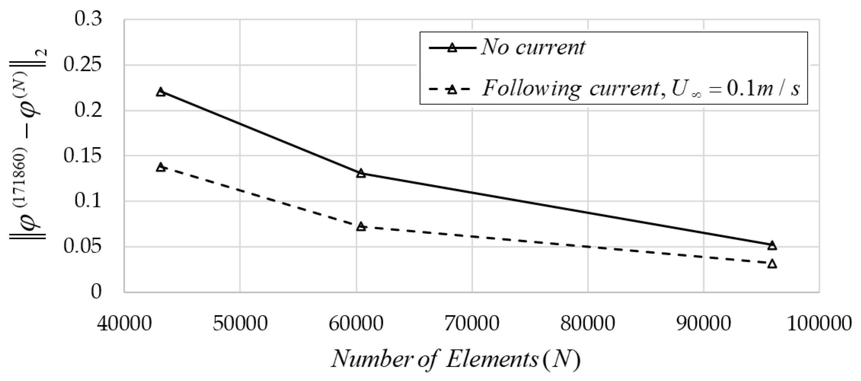 Fluids 07 00378 g013