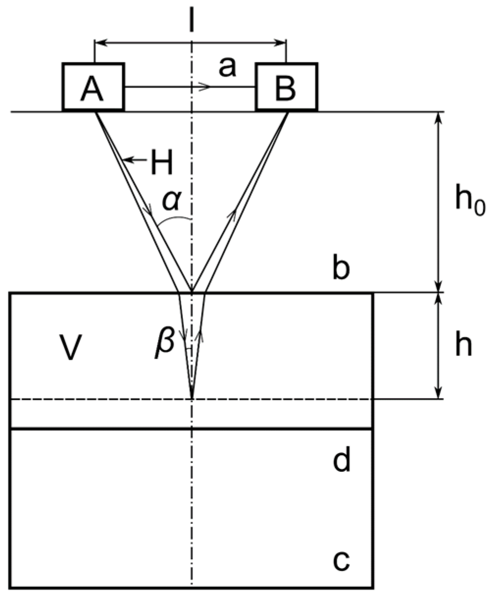 Fluids 07 00379 g001 Fluids 07 00379 g001