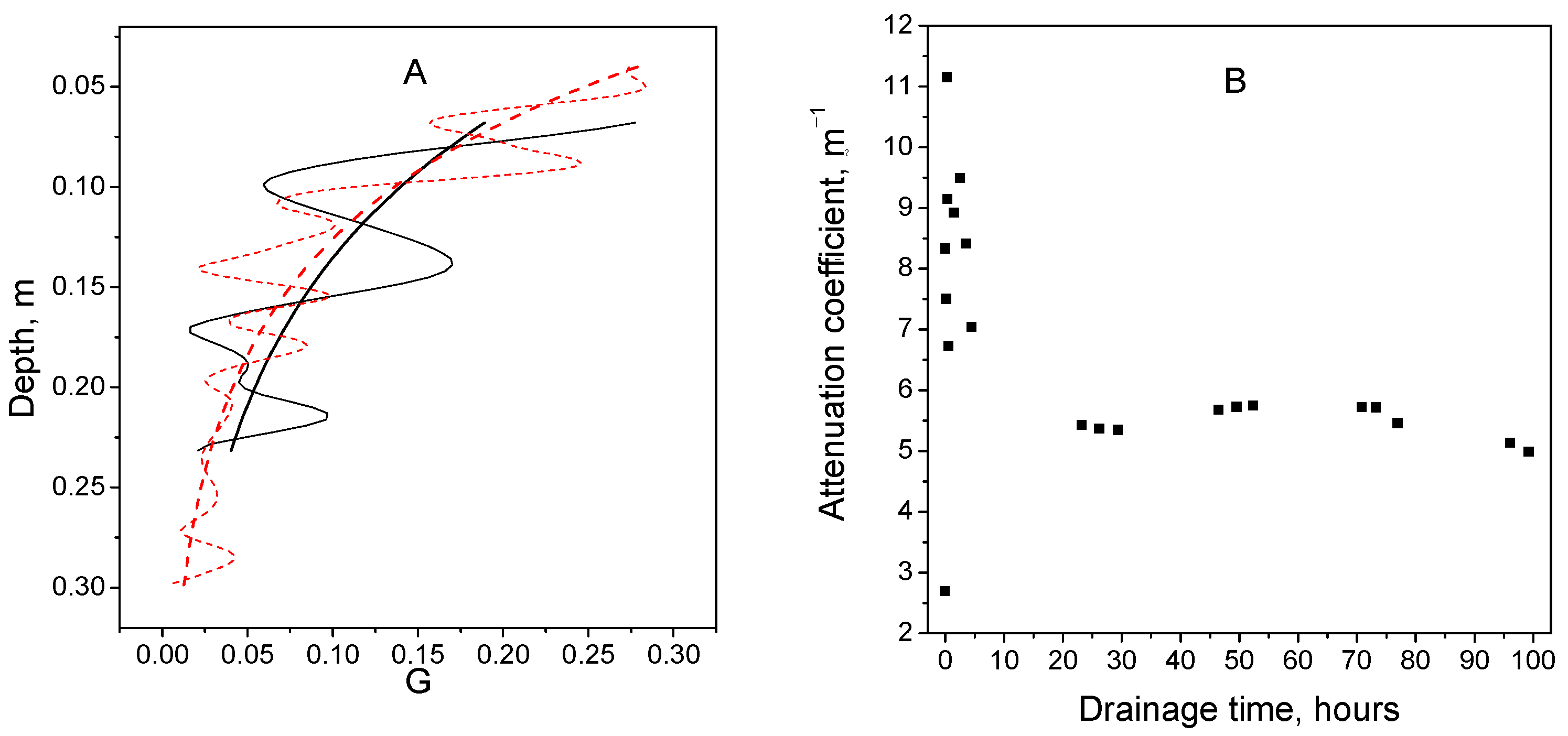 Fluids 07 00379 g008 Fluids 07 00379 g008