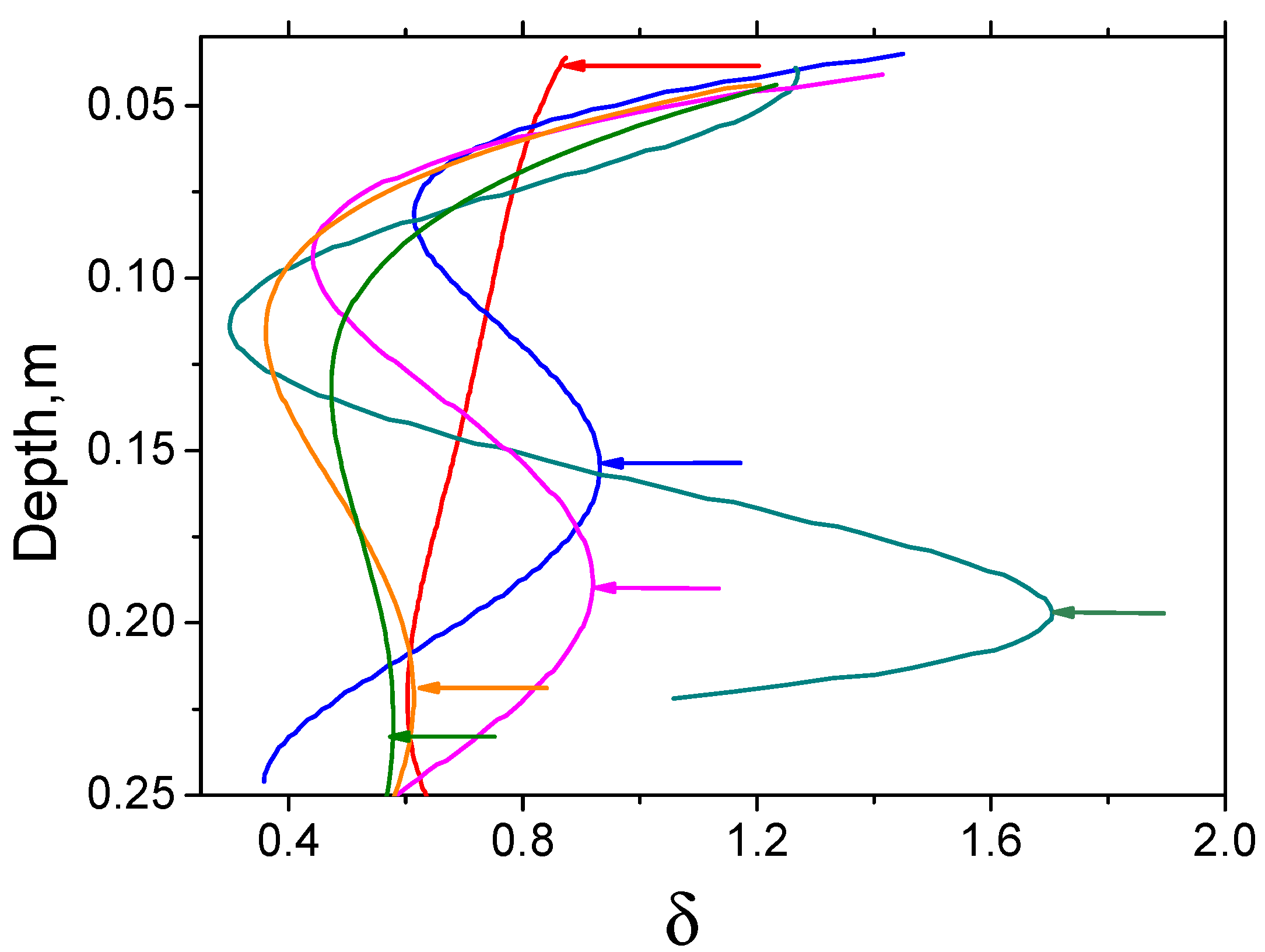 Fluids 07 00379 g014 Fluids 07 00379 g014