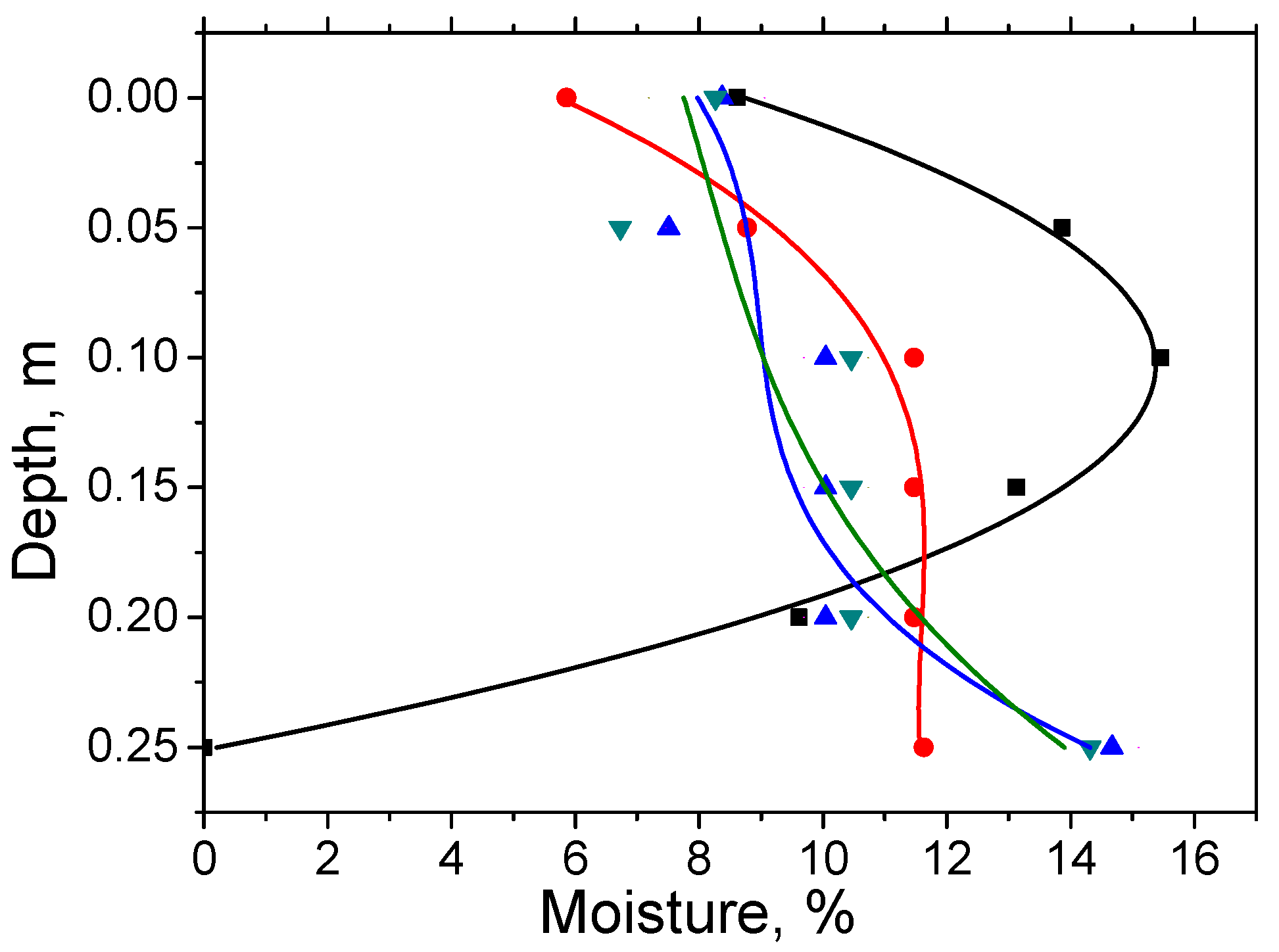 Fluids 07 00379 g015 Fluids 07 00379 g015