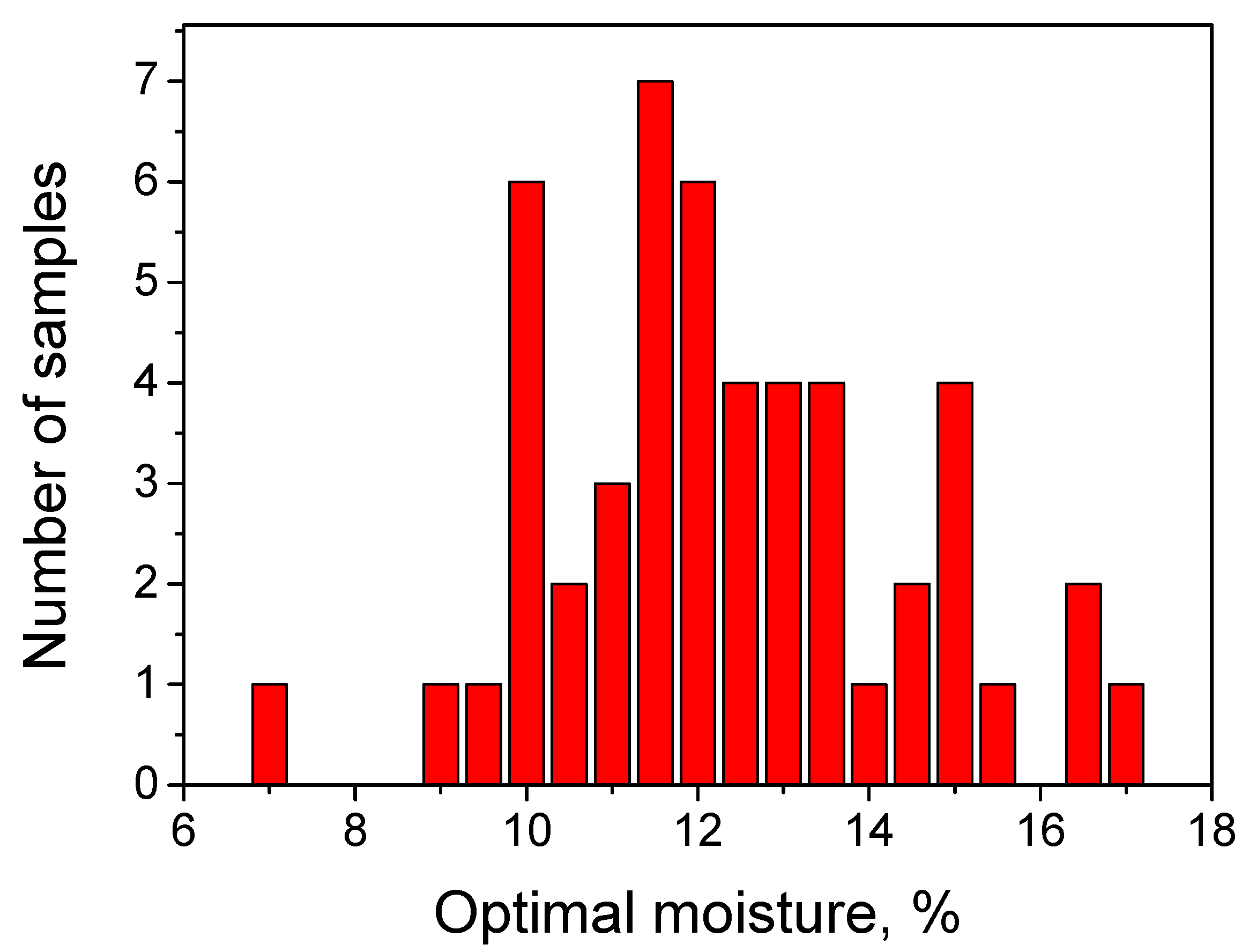 Fluids 07 00379 g0a1 Fluids 07 00379 g0a1