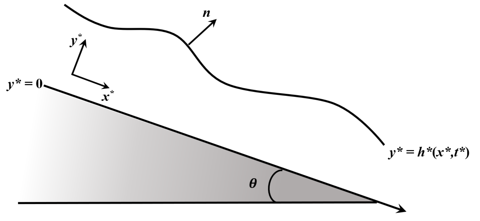 Fluids 07 00380 g001