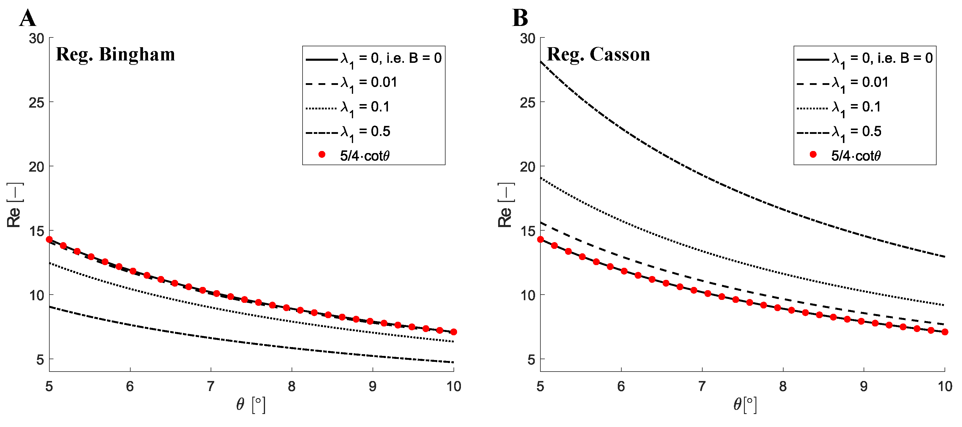 Fluids 07 00380 g005