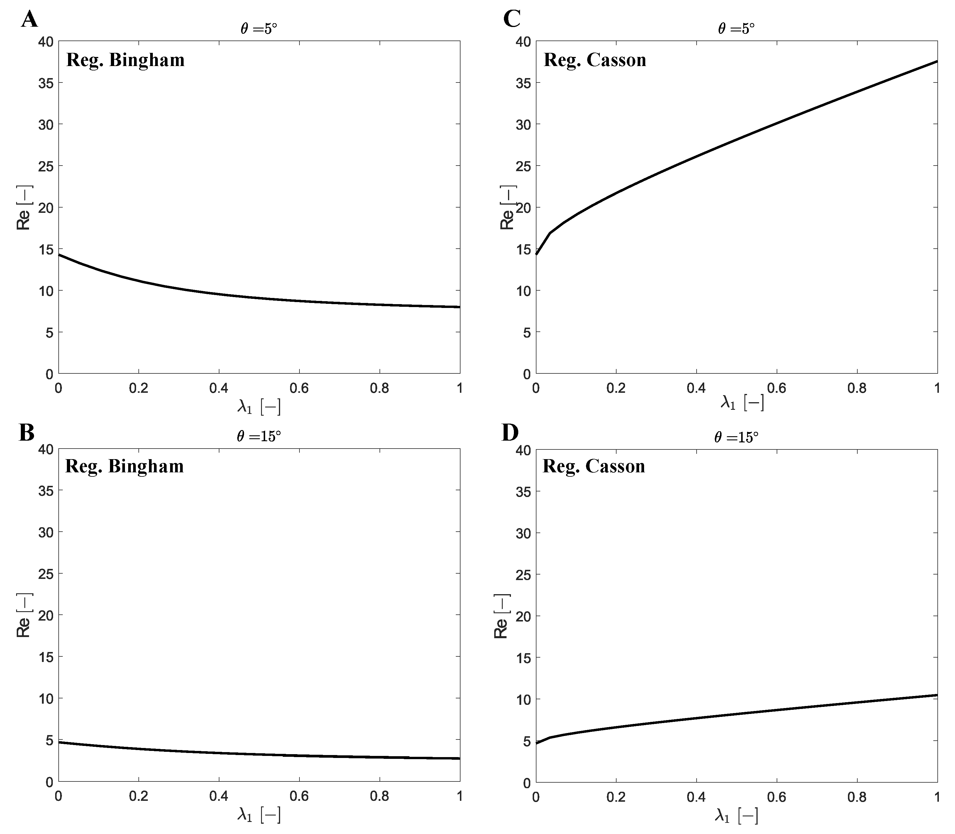 Fluids 07 00380 g006