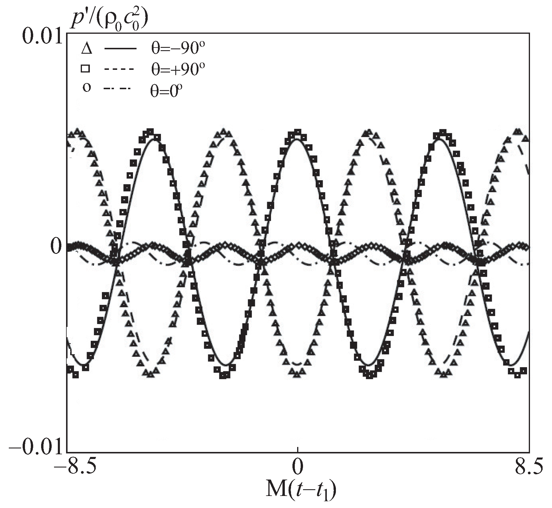 Fluids 07 00382 g003