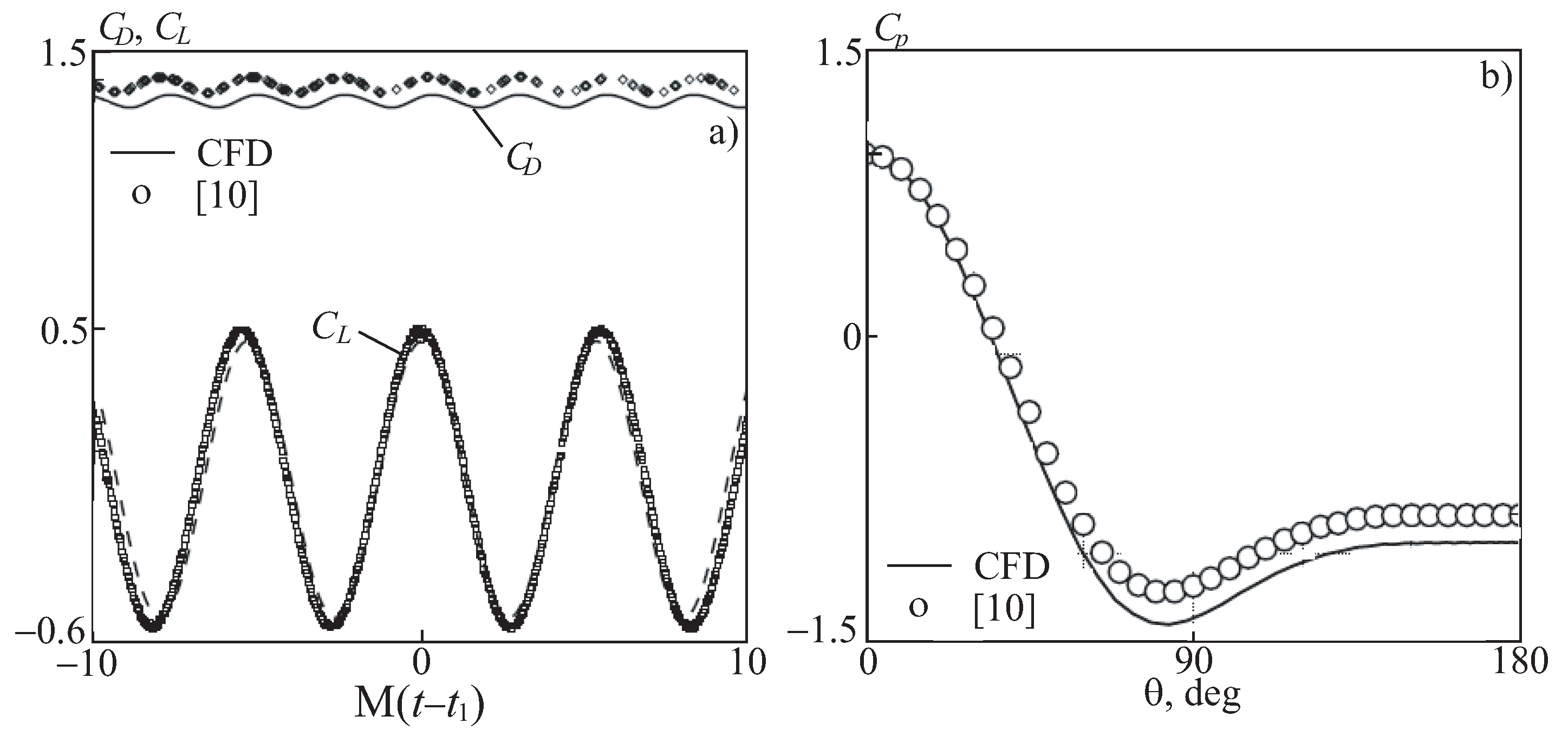 Fluids 07 00382 g004