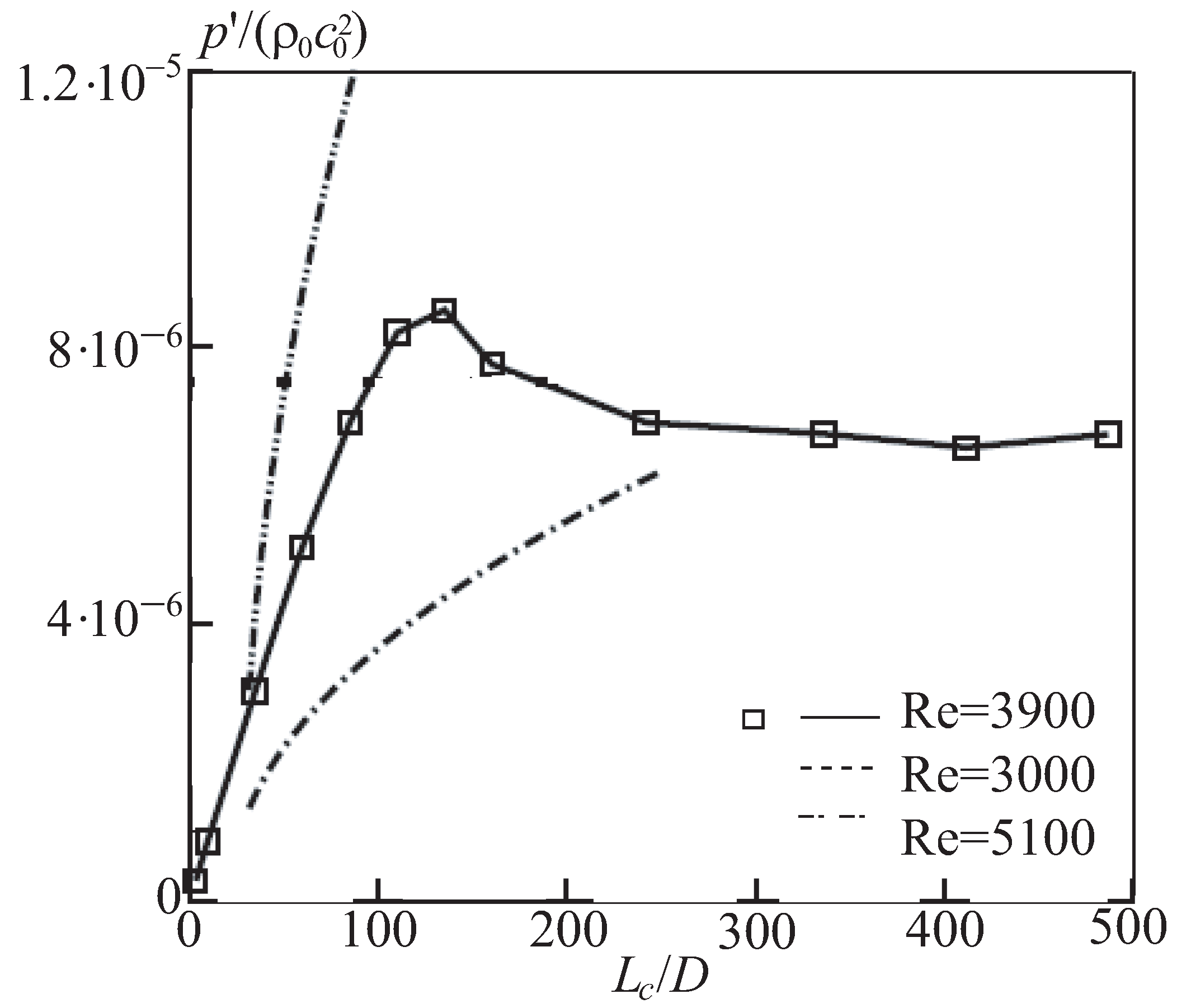 Fluids 07 00382 g007