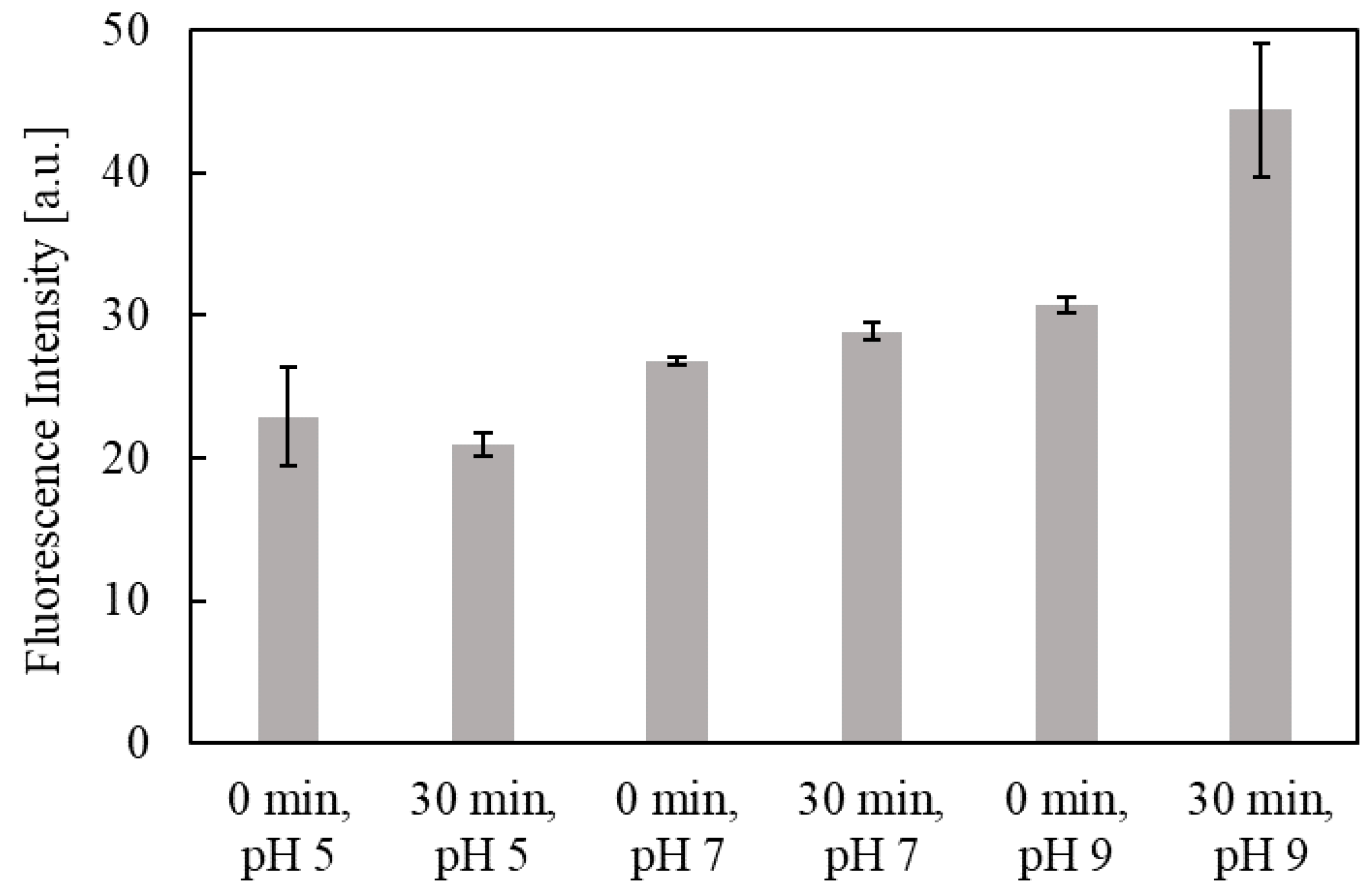 Fluids 07 00383 g007