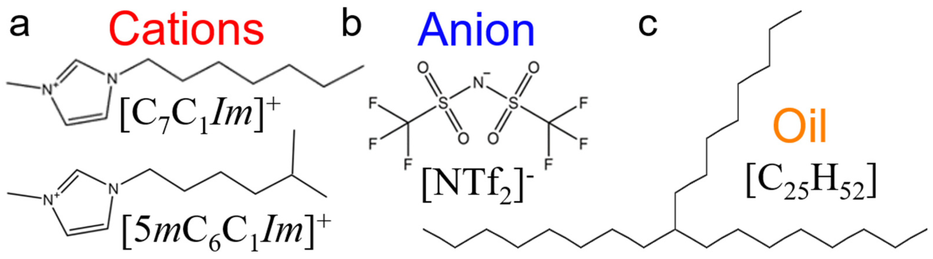 Fluids 07 00384 g001