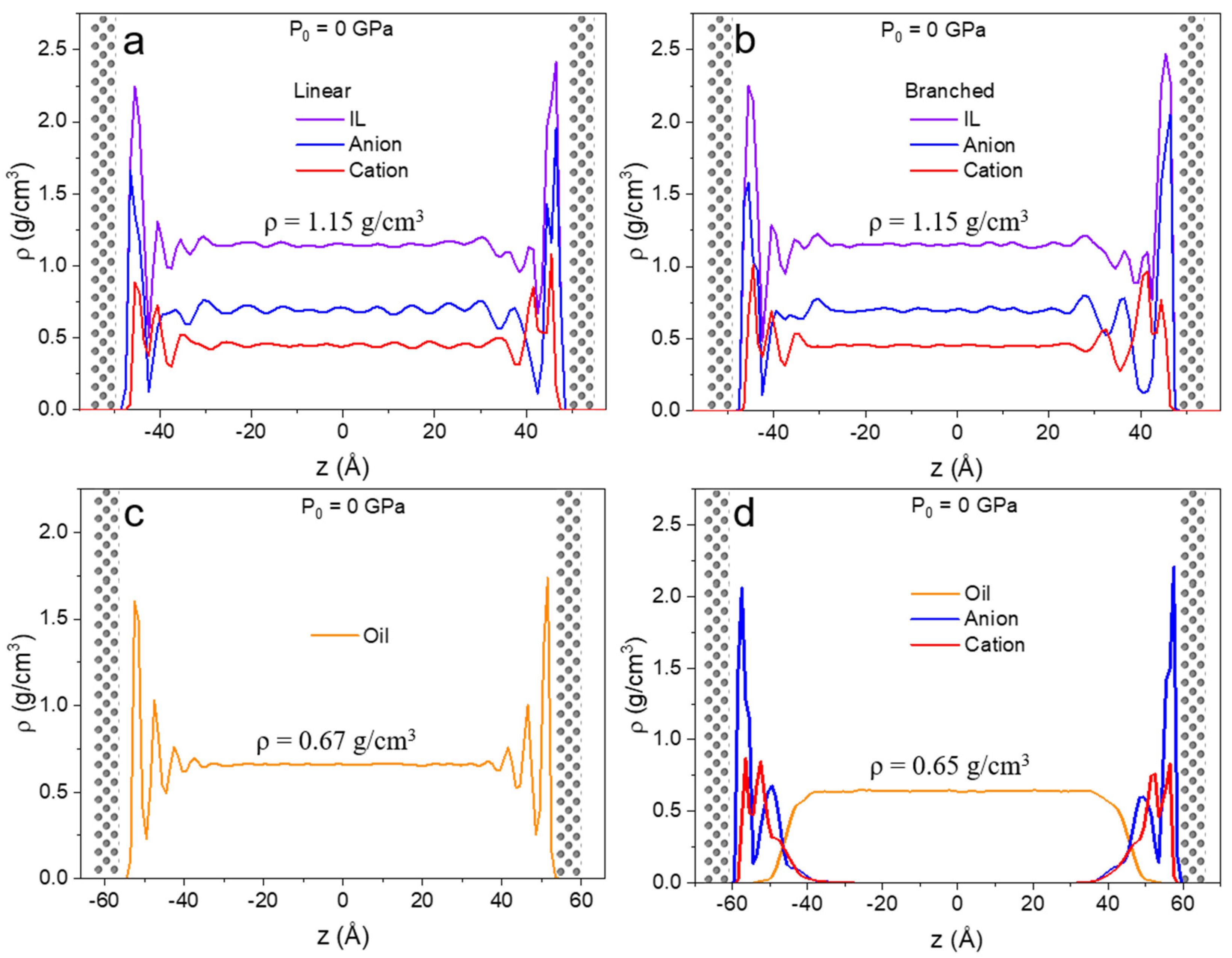 Fluids 07 00384 g004