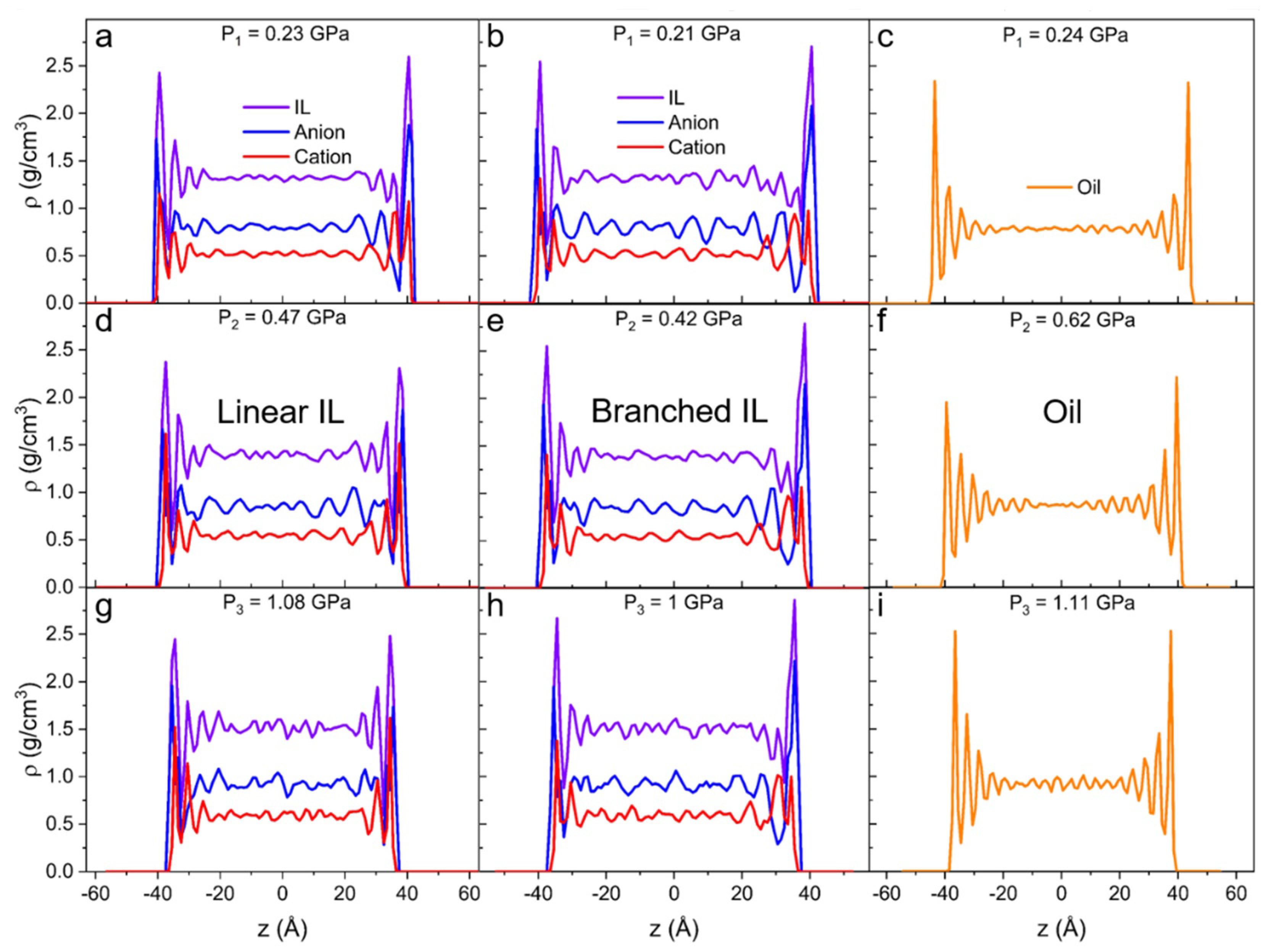 Fluids 07 00384 g005