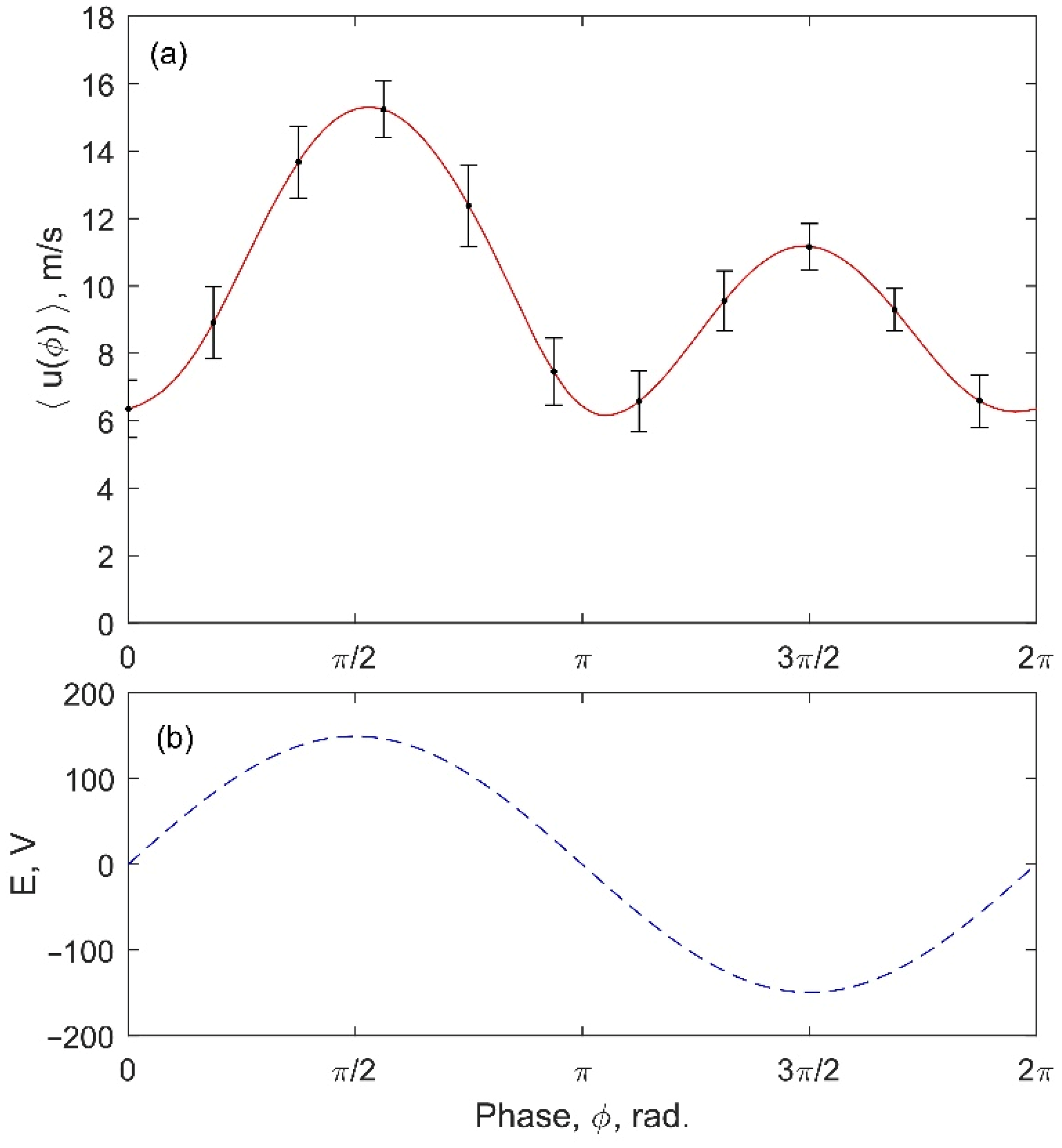 Fluids 07 00387 g003 Fluids 07 00387 g003
