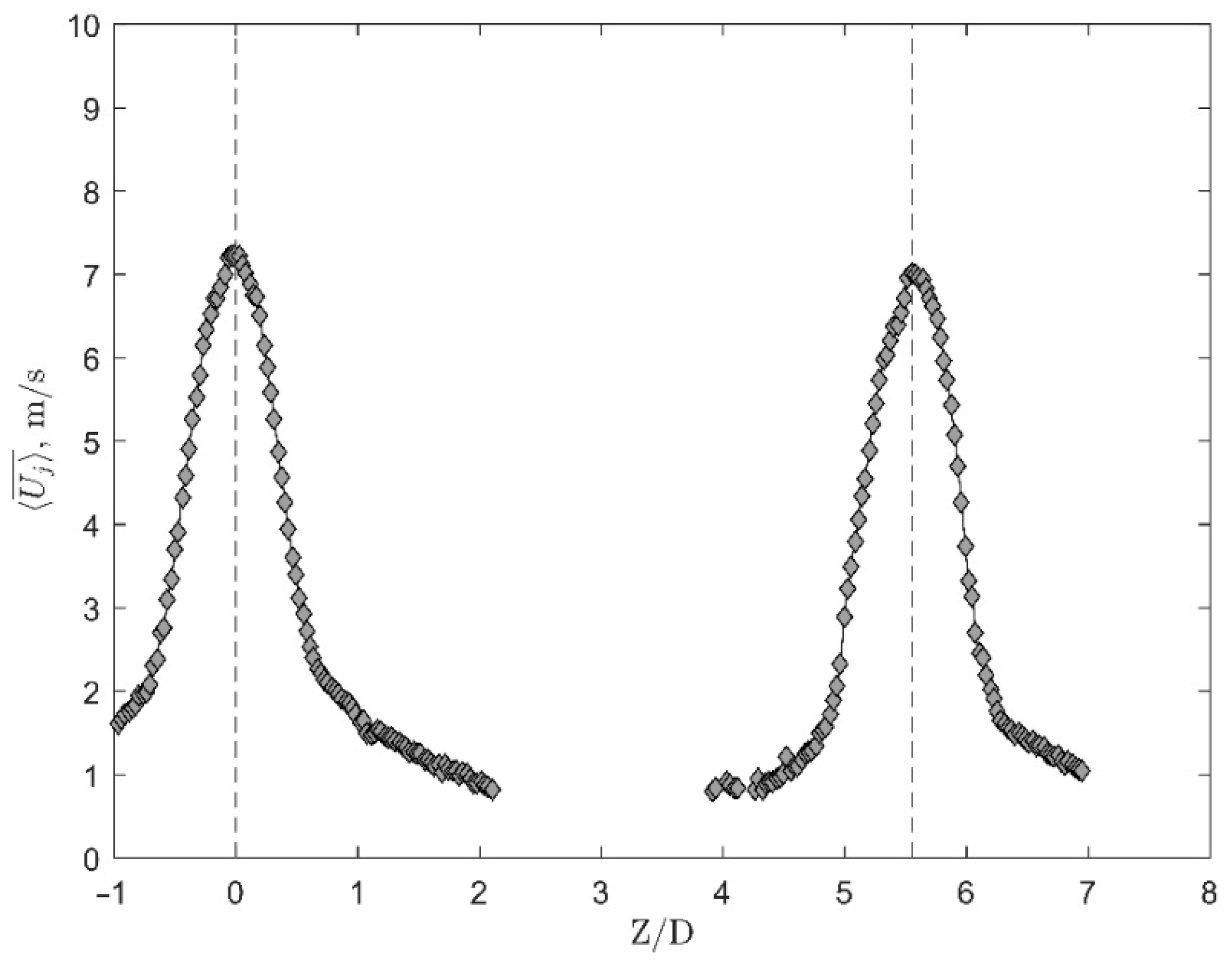 Fluids 07 00387 g005 Fluids 07 00387 g005