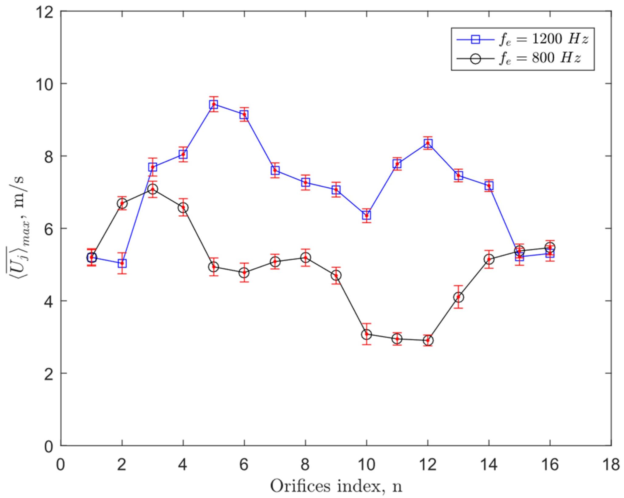 Fluids 07 00387 g006 Fluids 07 00387 g006