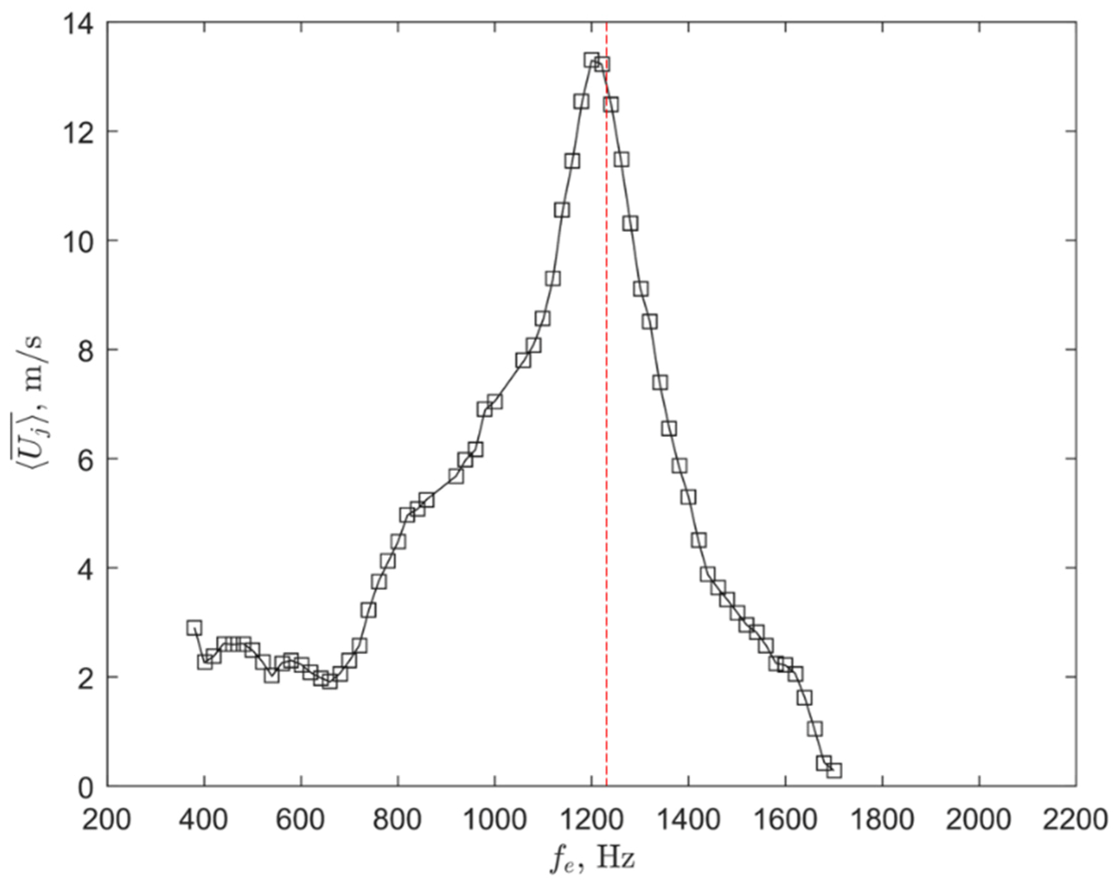 Fluids 07 00387 g007 Fluids 07 00387 g007