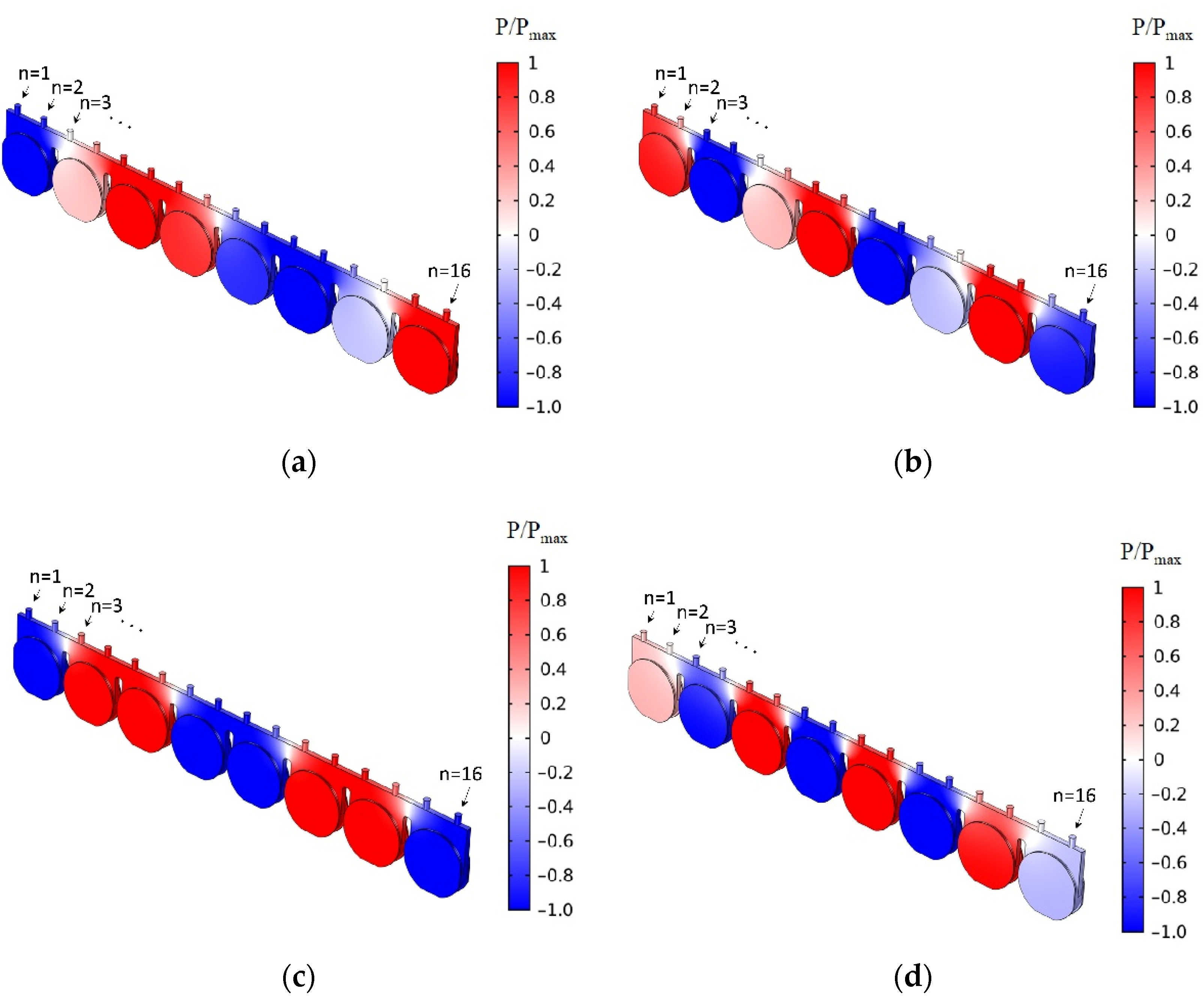 Fluids 07 00387 g009 Fluids 07 00387 g009
