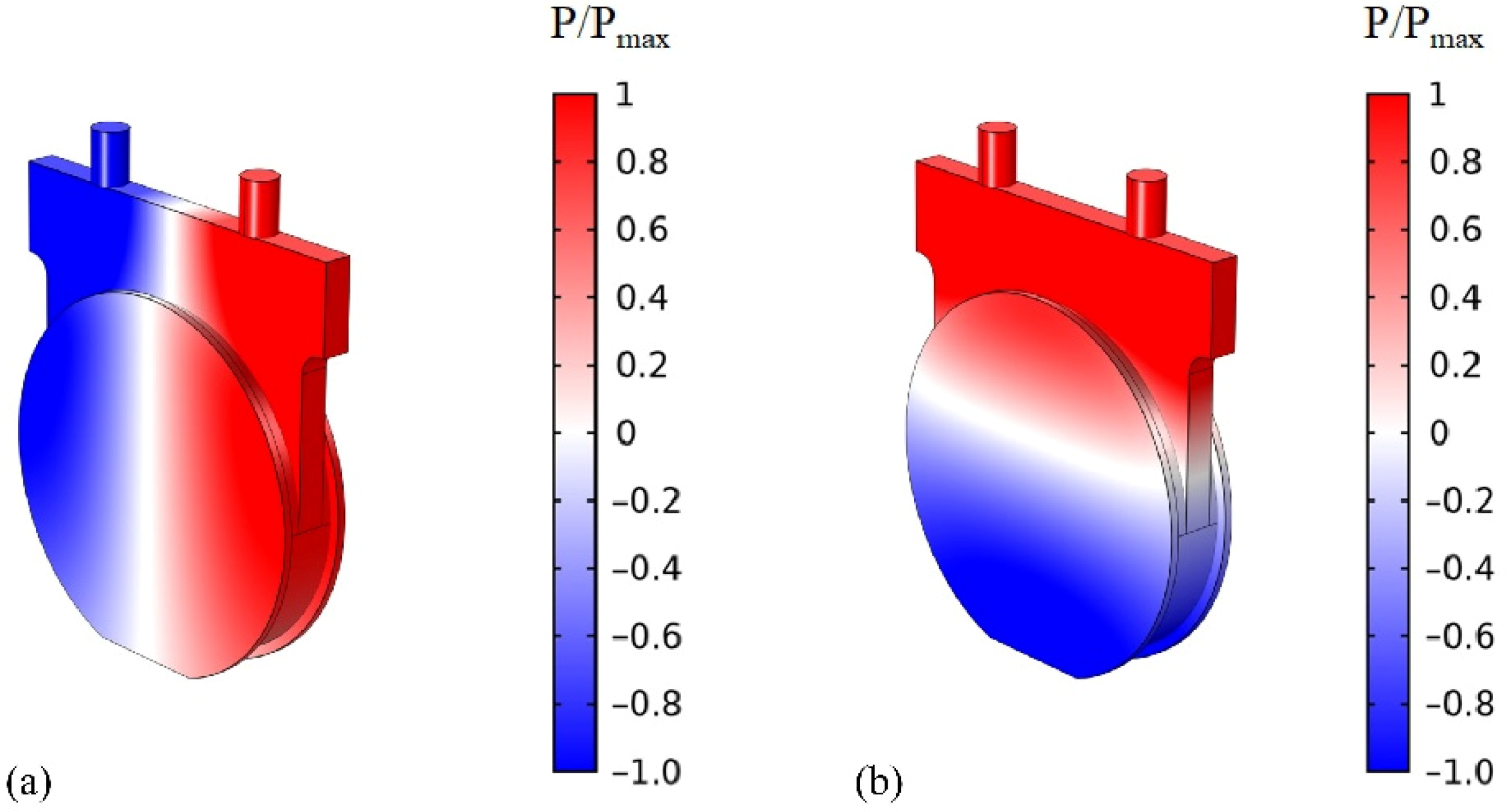 Fluids 07 00387 g012 Fluids 07 00387 g012