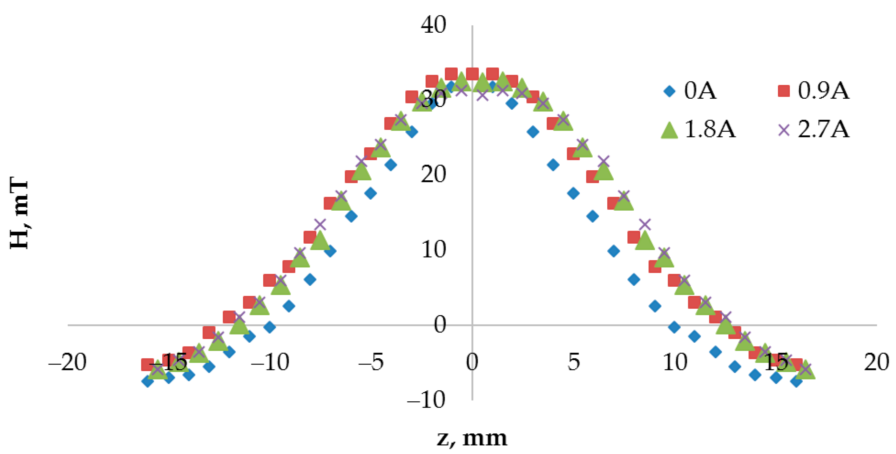 Fluids 08 00002 g002 Fluids 08 00002 g002