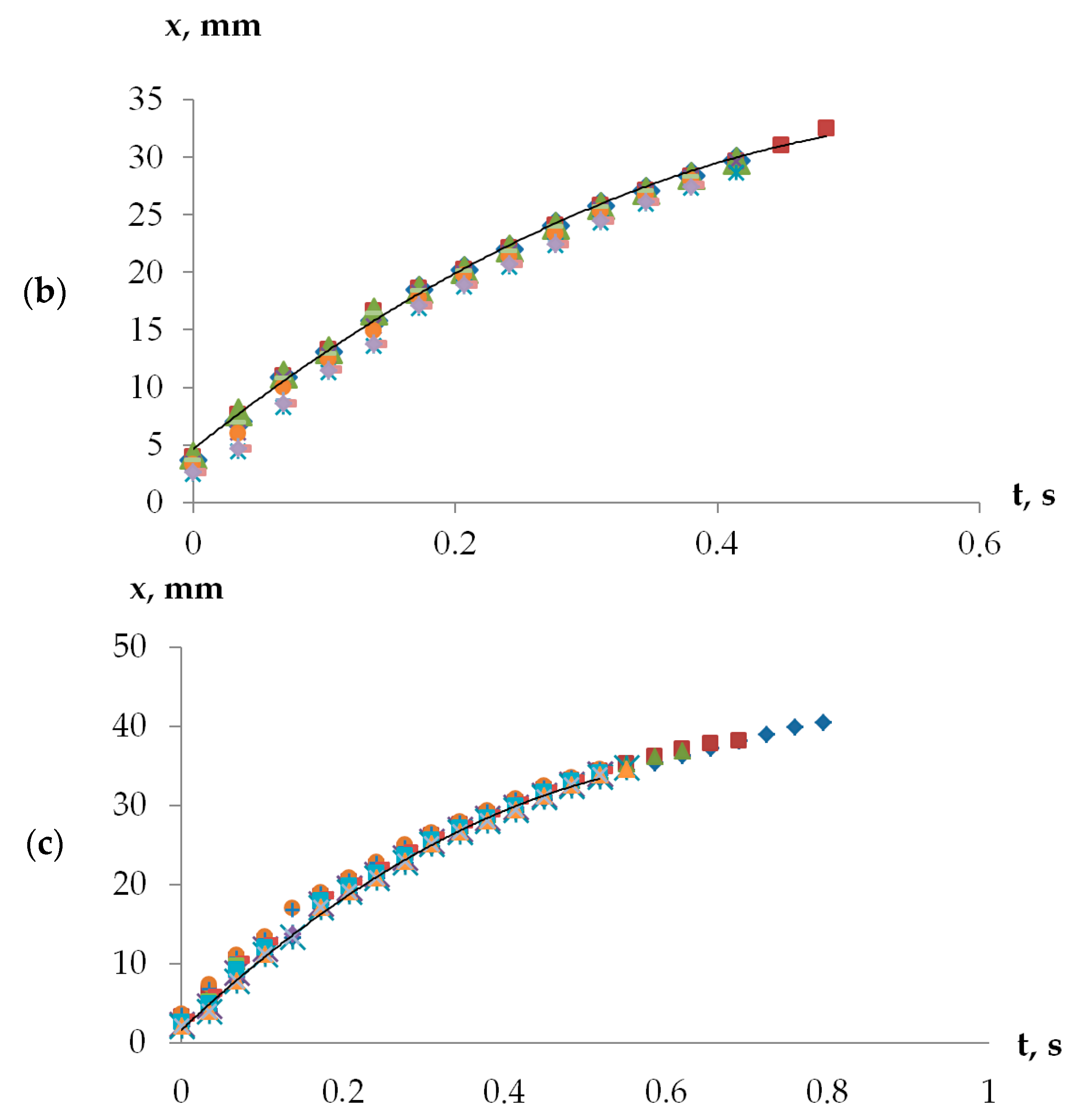 Fluids 08 00002 g004b Fluids 08 00002 g004b