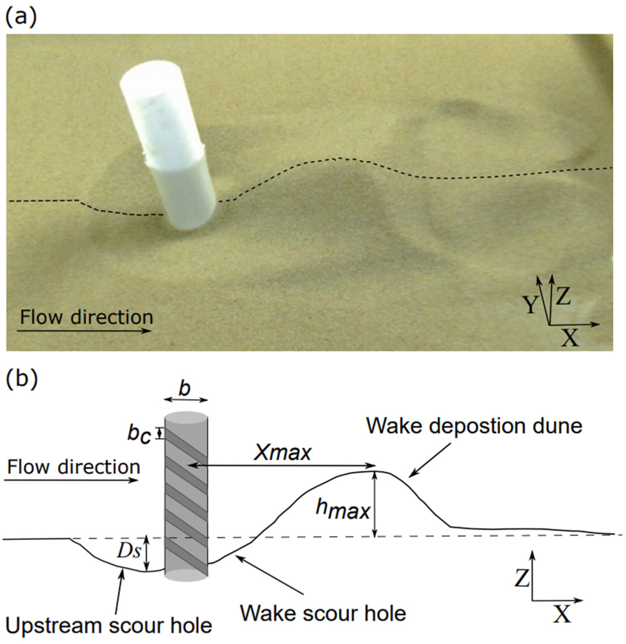 Fluids 08 00003 g002