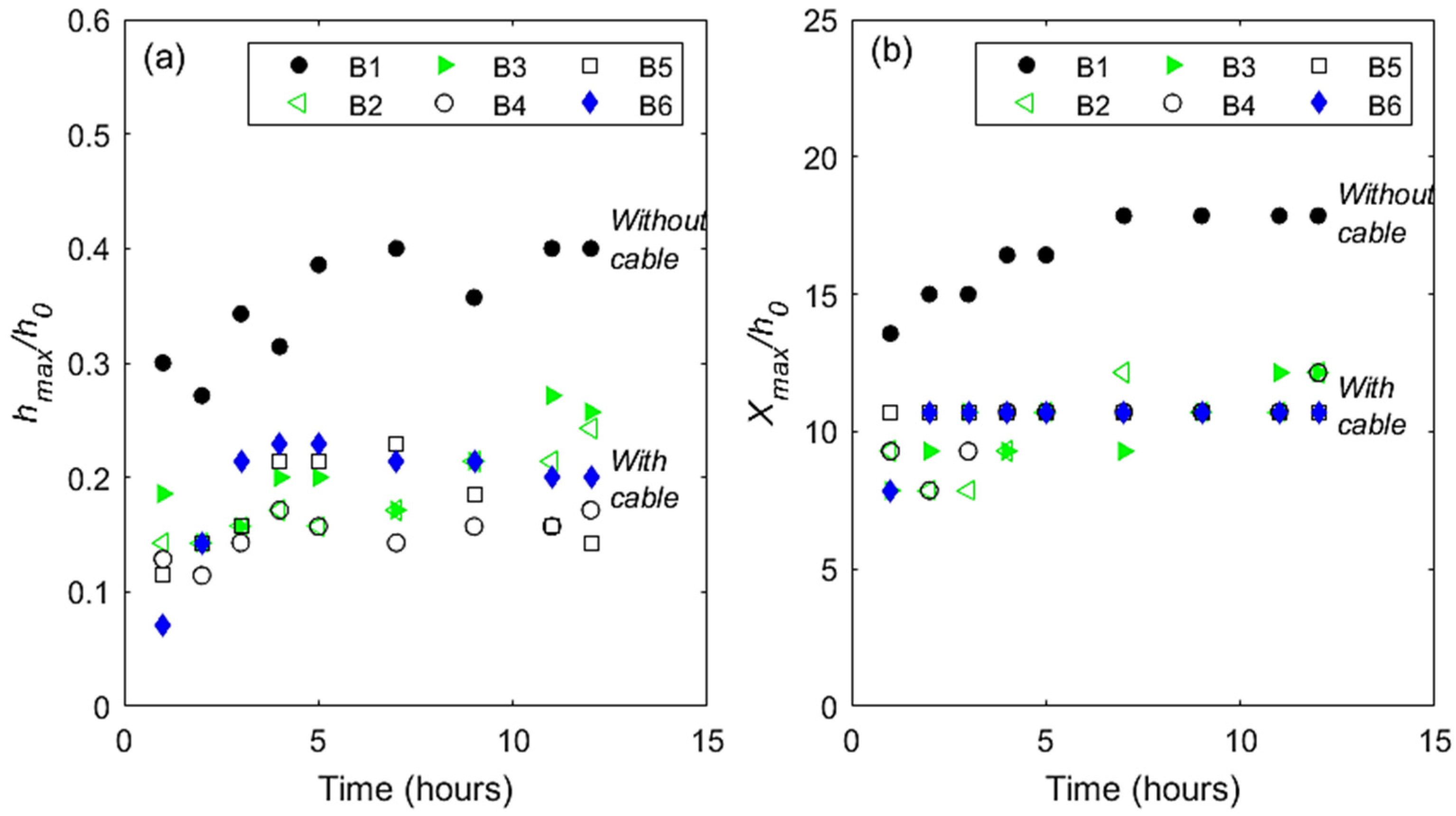 Fluids 08 00003 g005