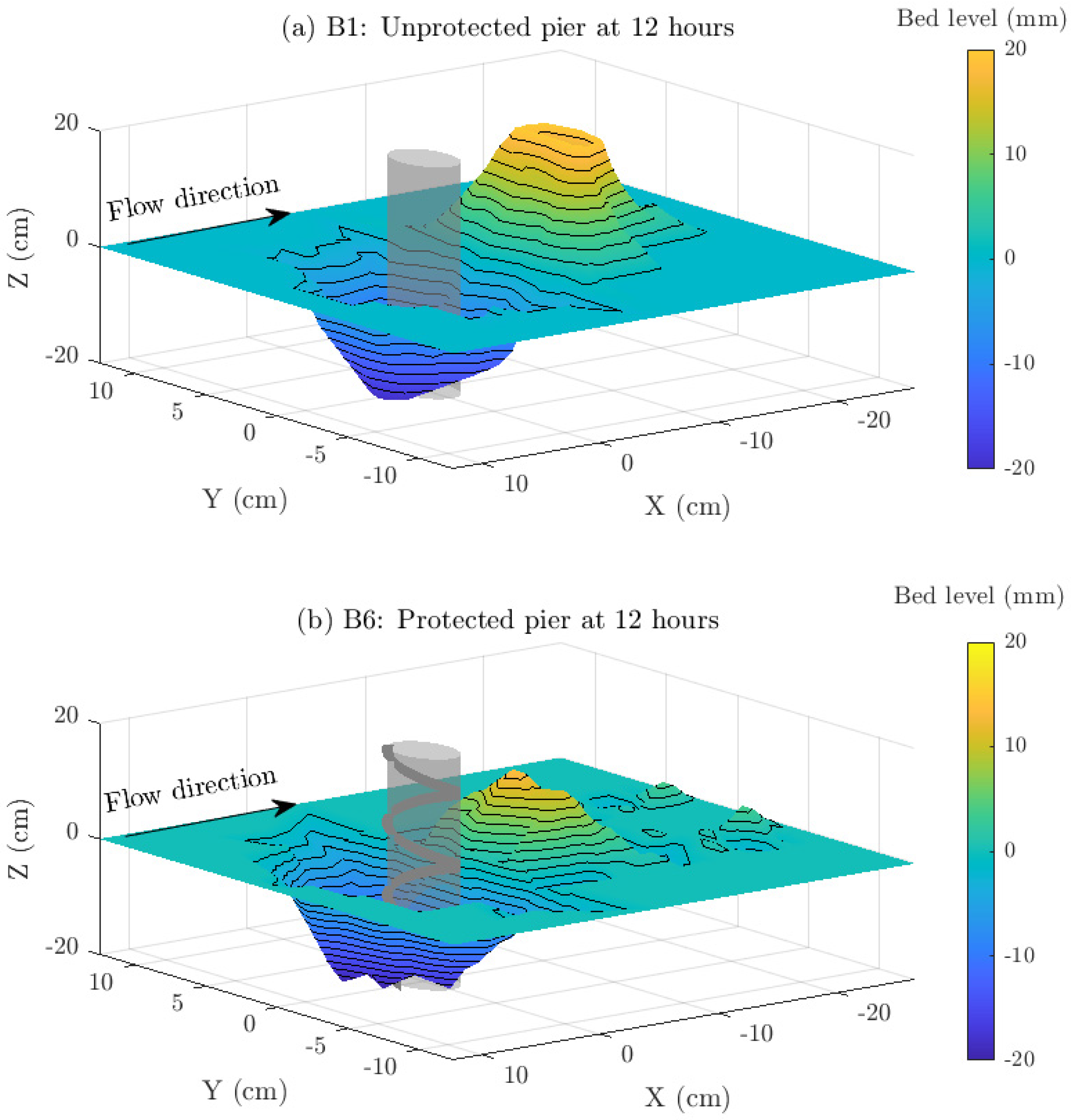 Fluids 08 00003 g007