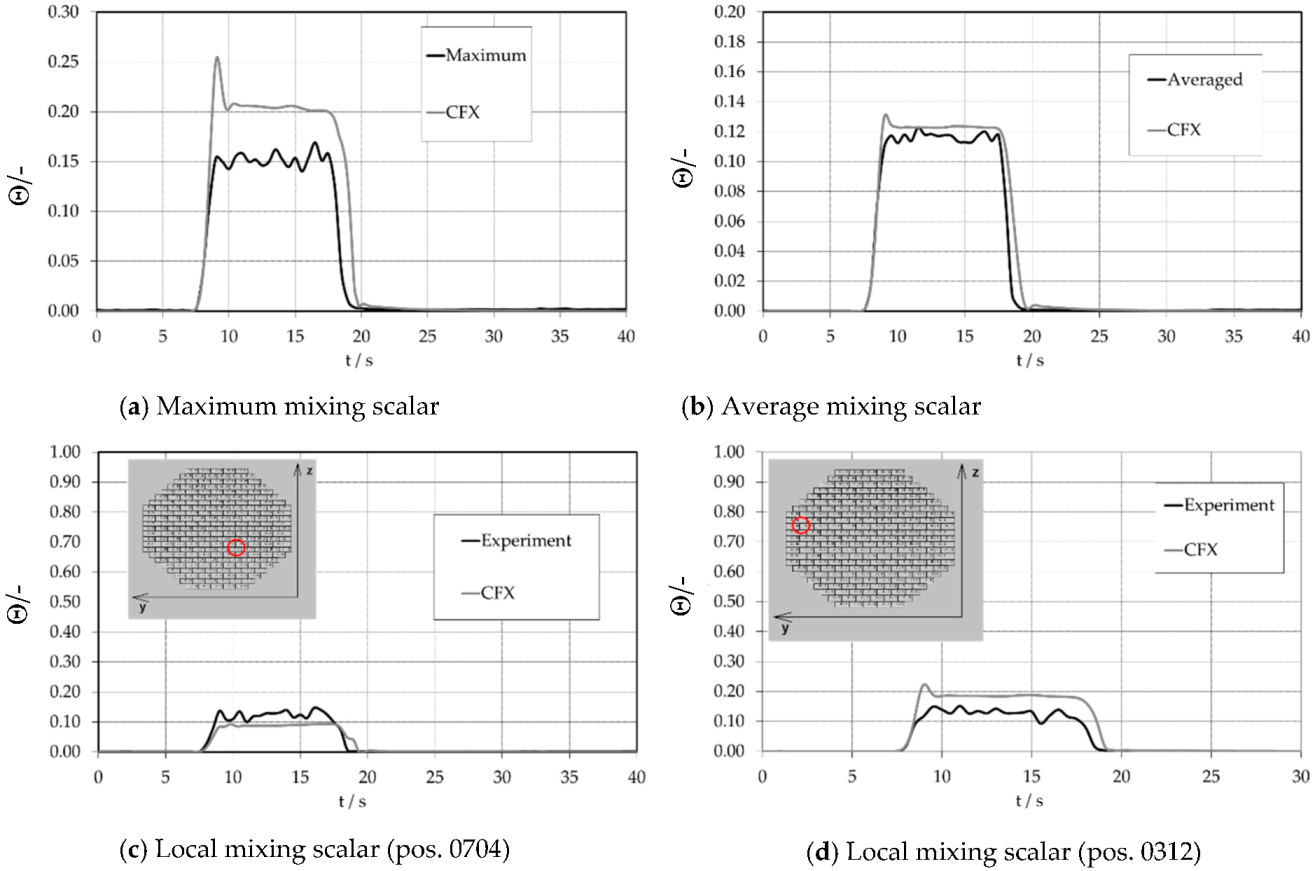 Fluids 08 00004 g012