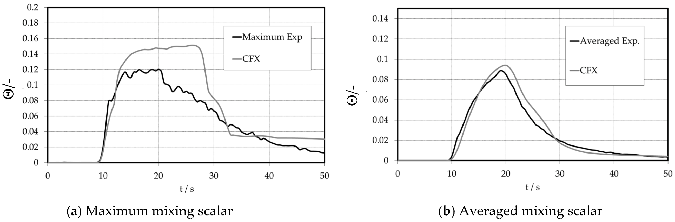 Fluids 08 00004 g014