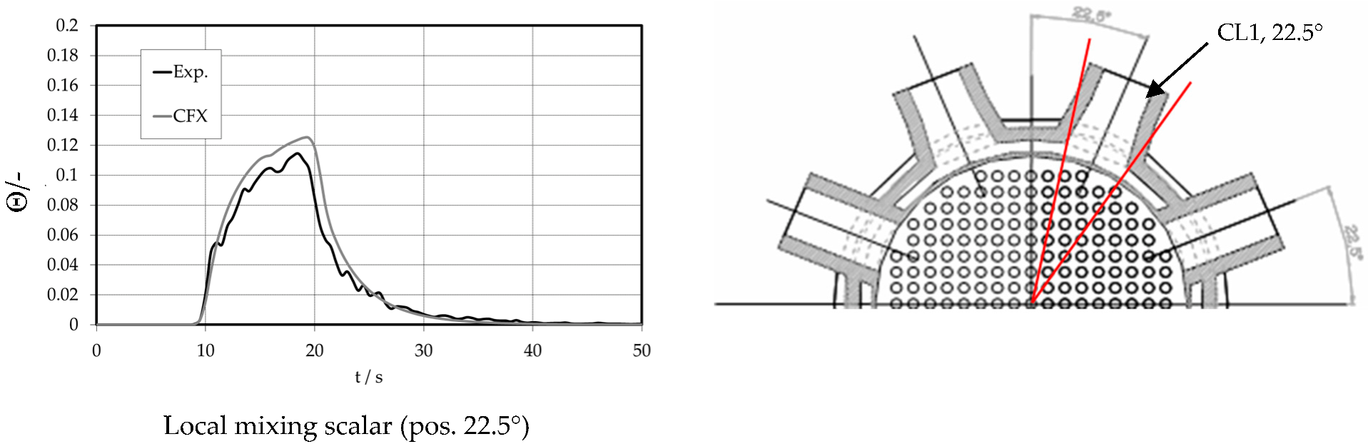 Fluids 08 00004 g015