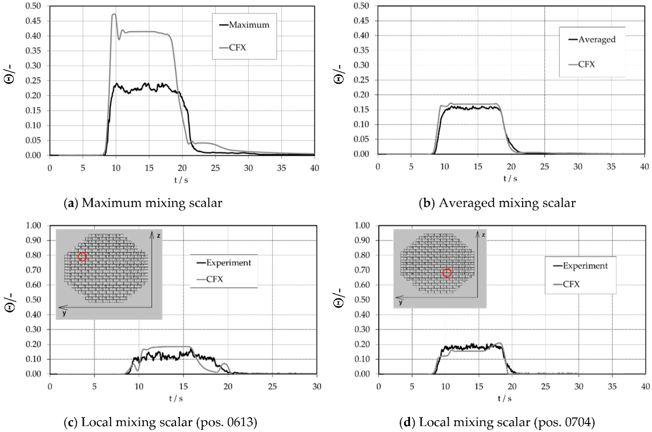 Fluids 08 00004 g023