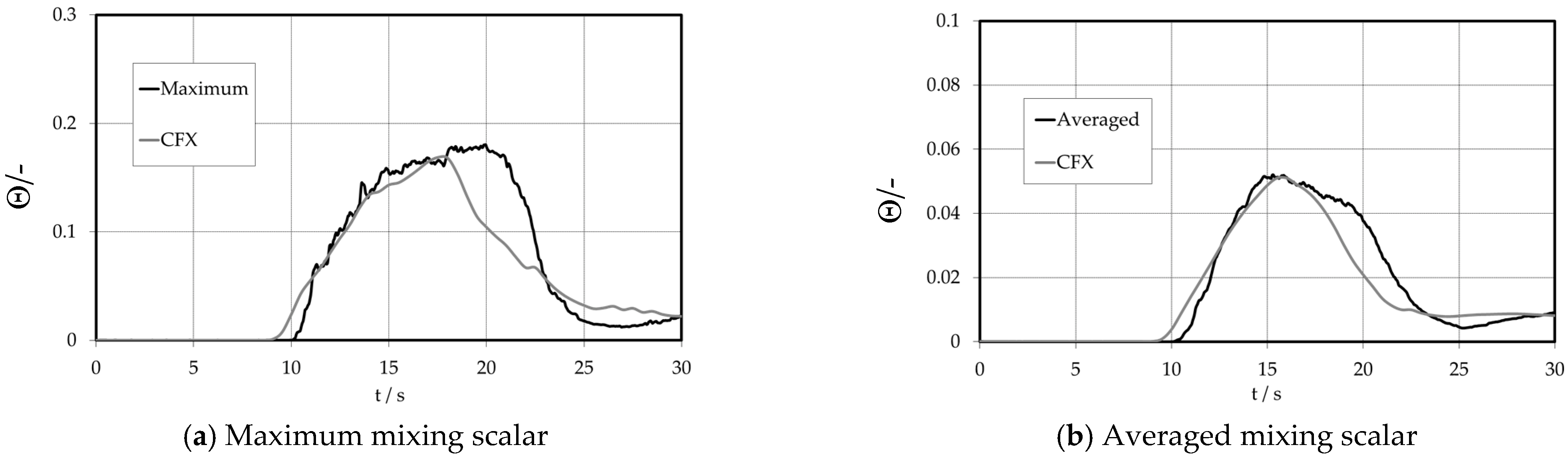 Fluids 08 00004 g024