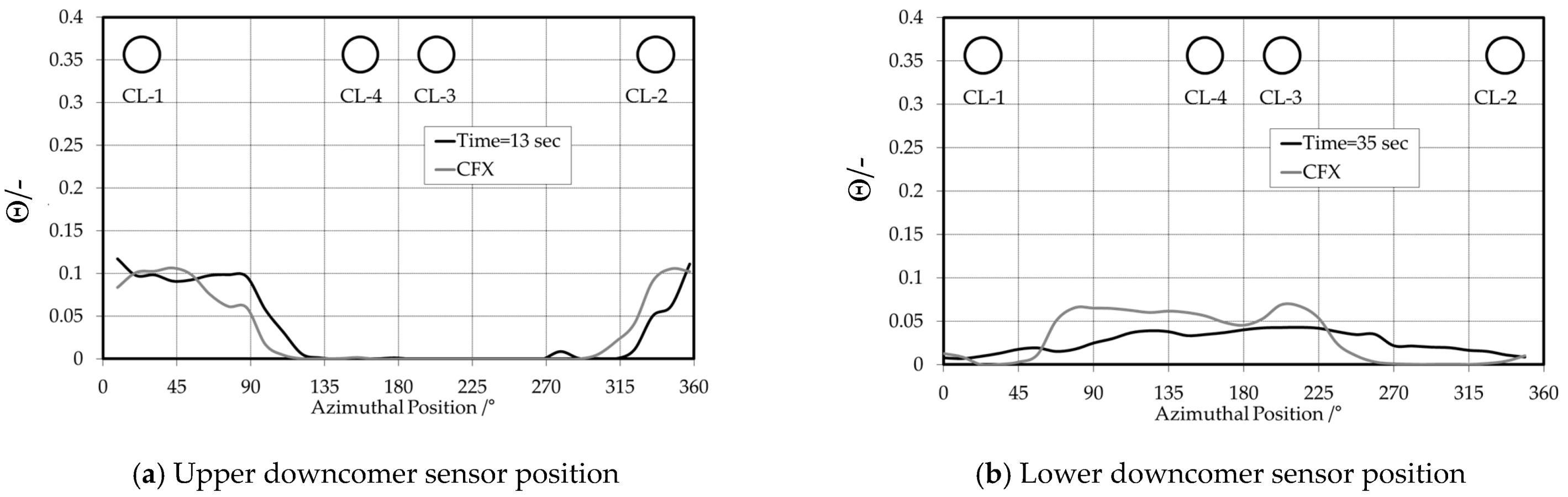 Fluids 08 00004 g025