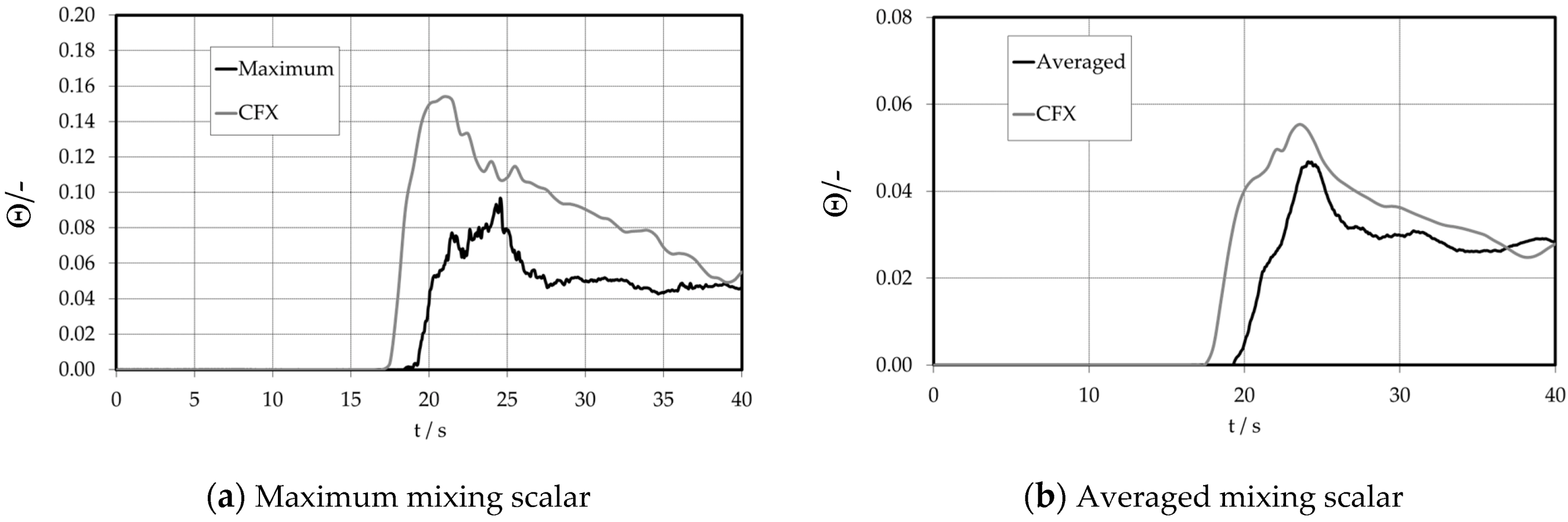 Fluids 08 00004 g027