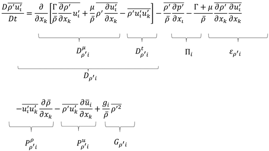 Fluids 08 00004 i001