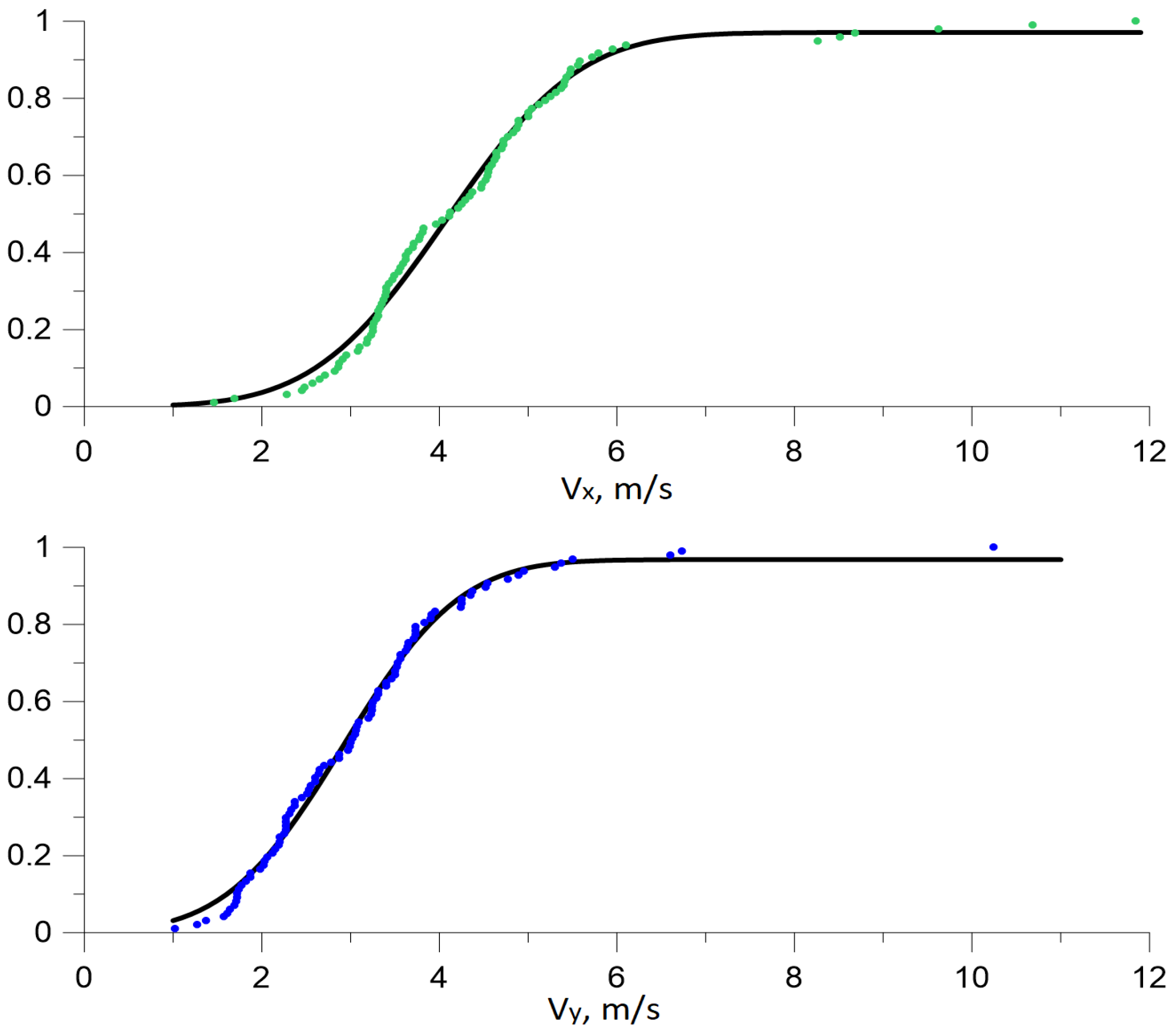 Fluids 08 00008 g006