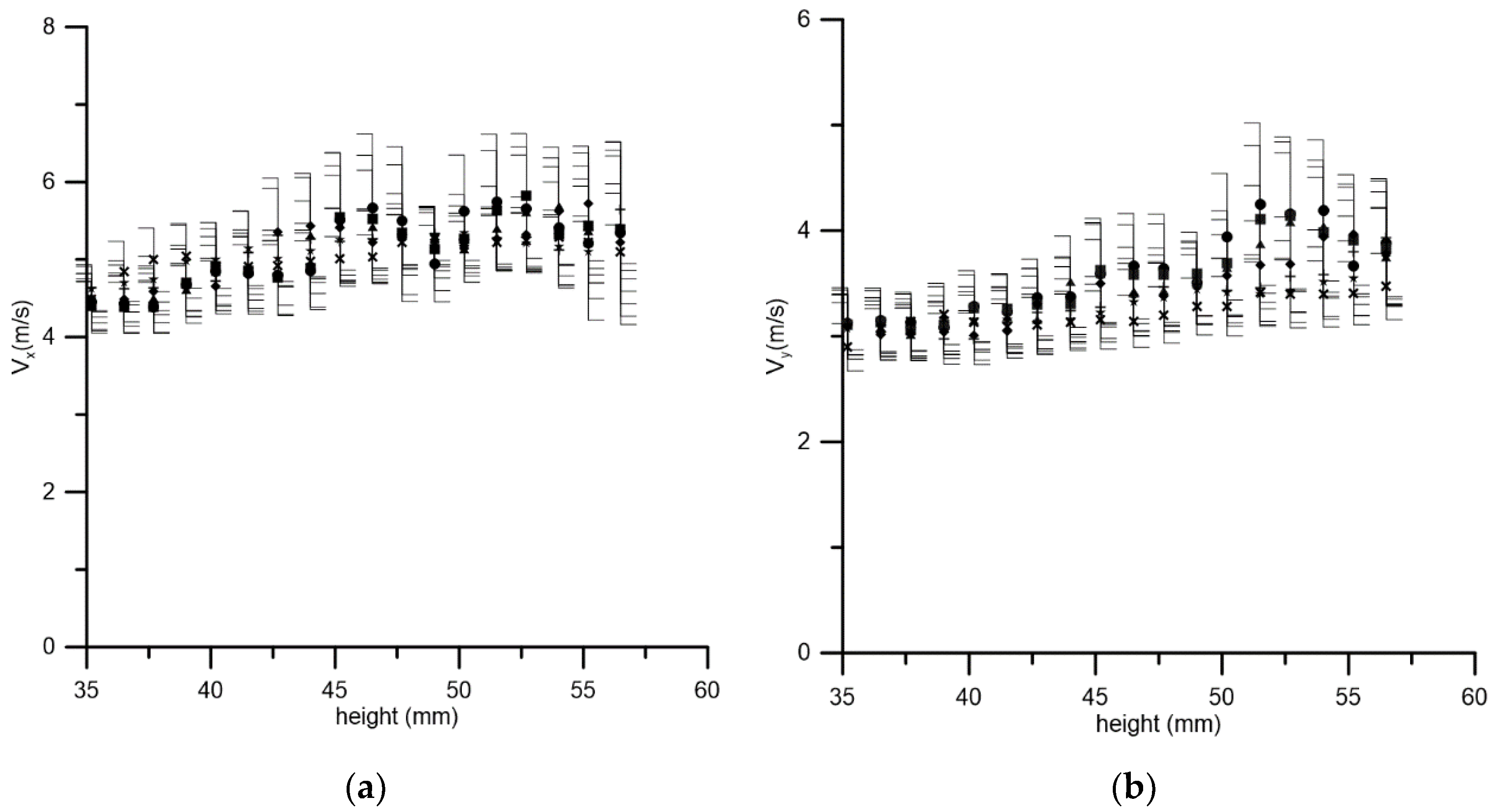 Fluids 08 00008 g007