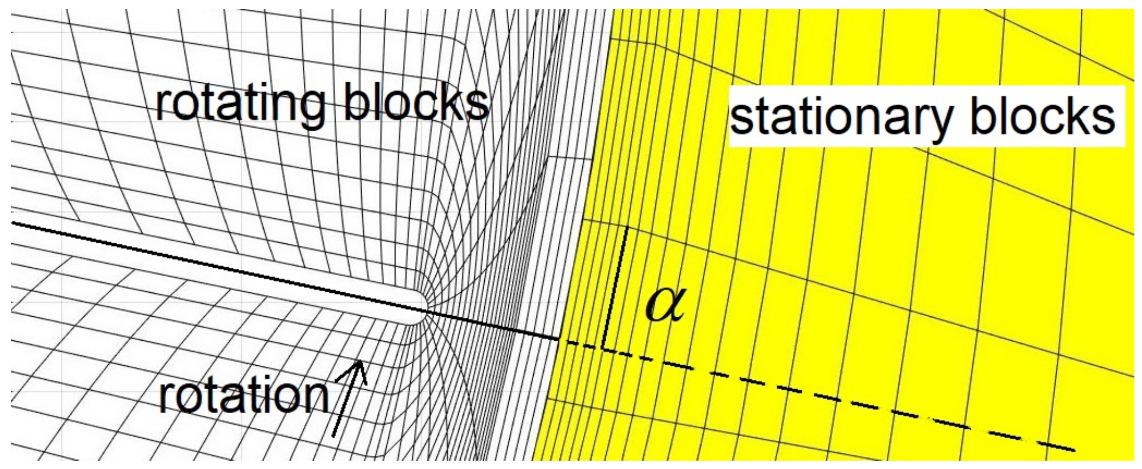 Fluids 08 00009 g001 Fluids 08 00009 g001