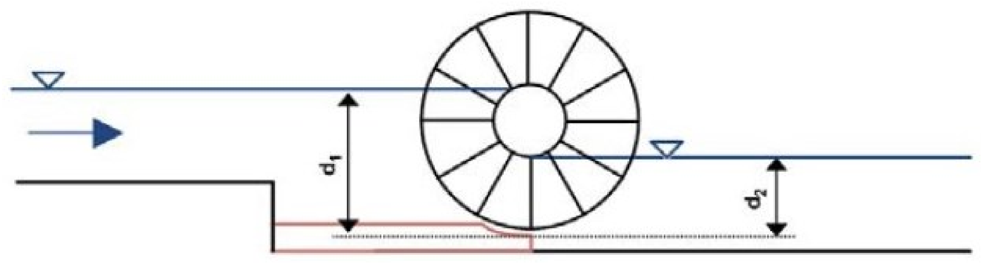 Fluids 08 00009 g002 Fluids 08 00009 g002