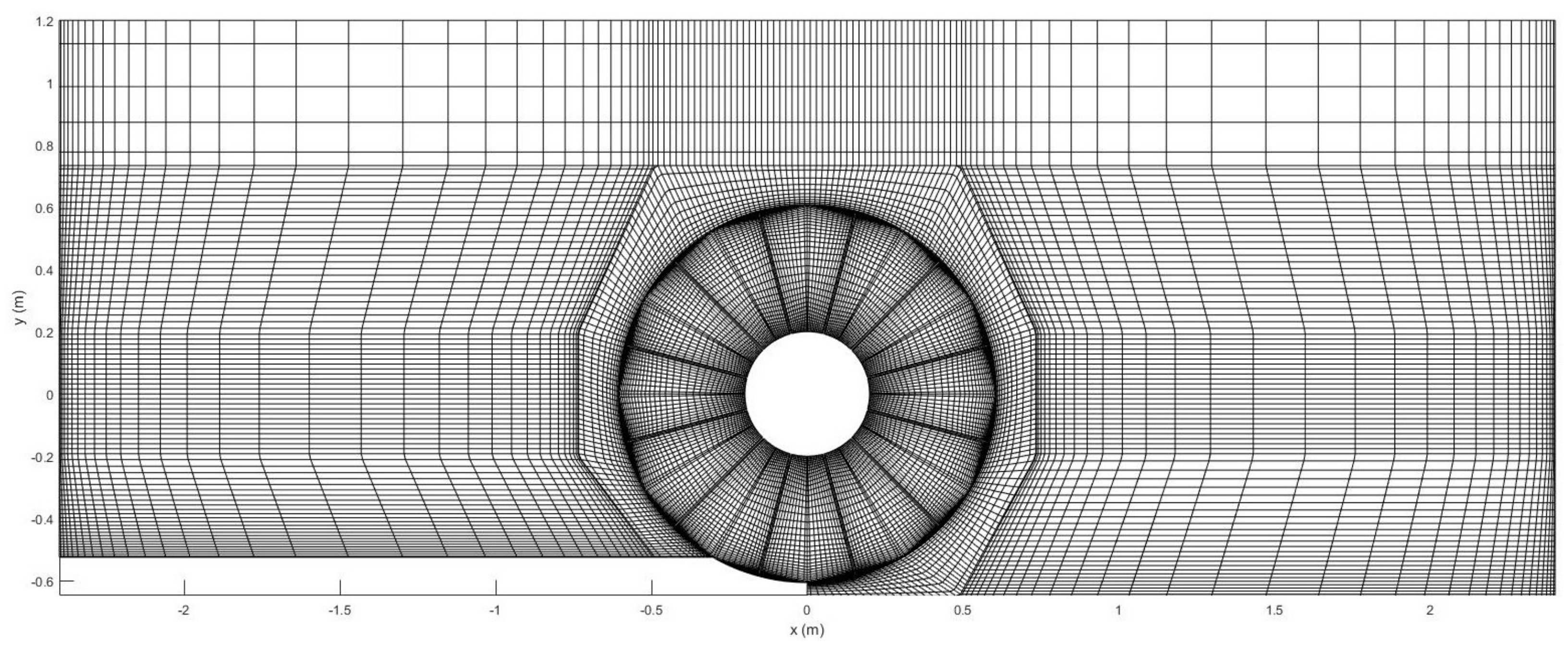 Fluids 08 00009 g004 Fluids 08 00009 g004