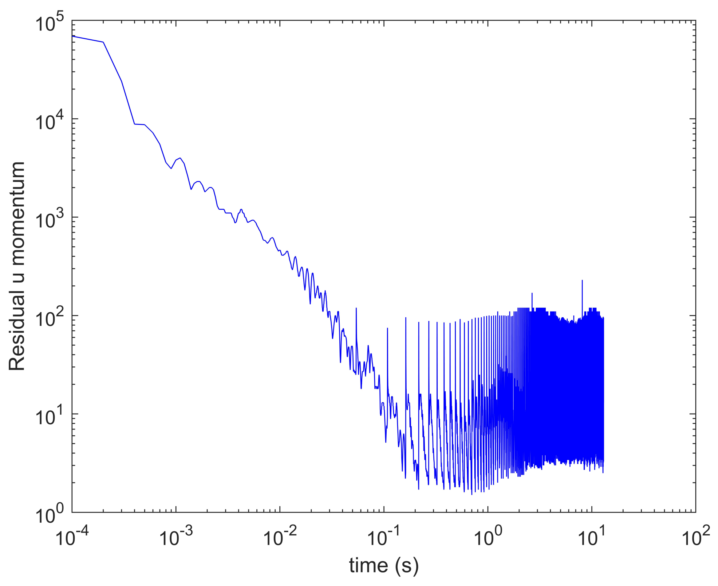Fluids 08 00009 g007 Fluids 08 00009 g007