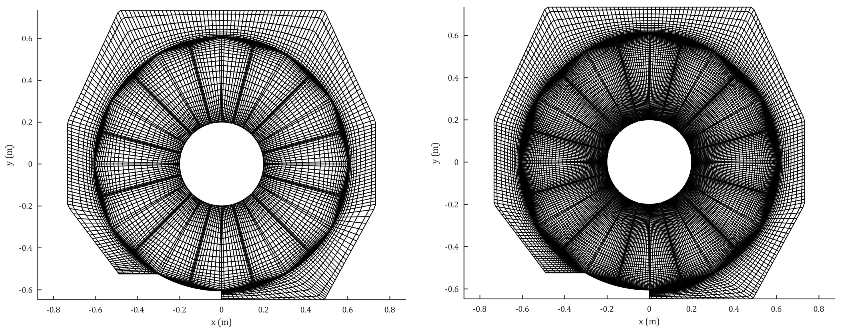 Fluids 08 00009 g009 Fluids 08 00009 g009