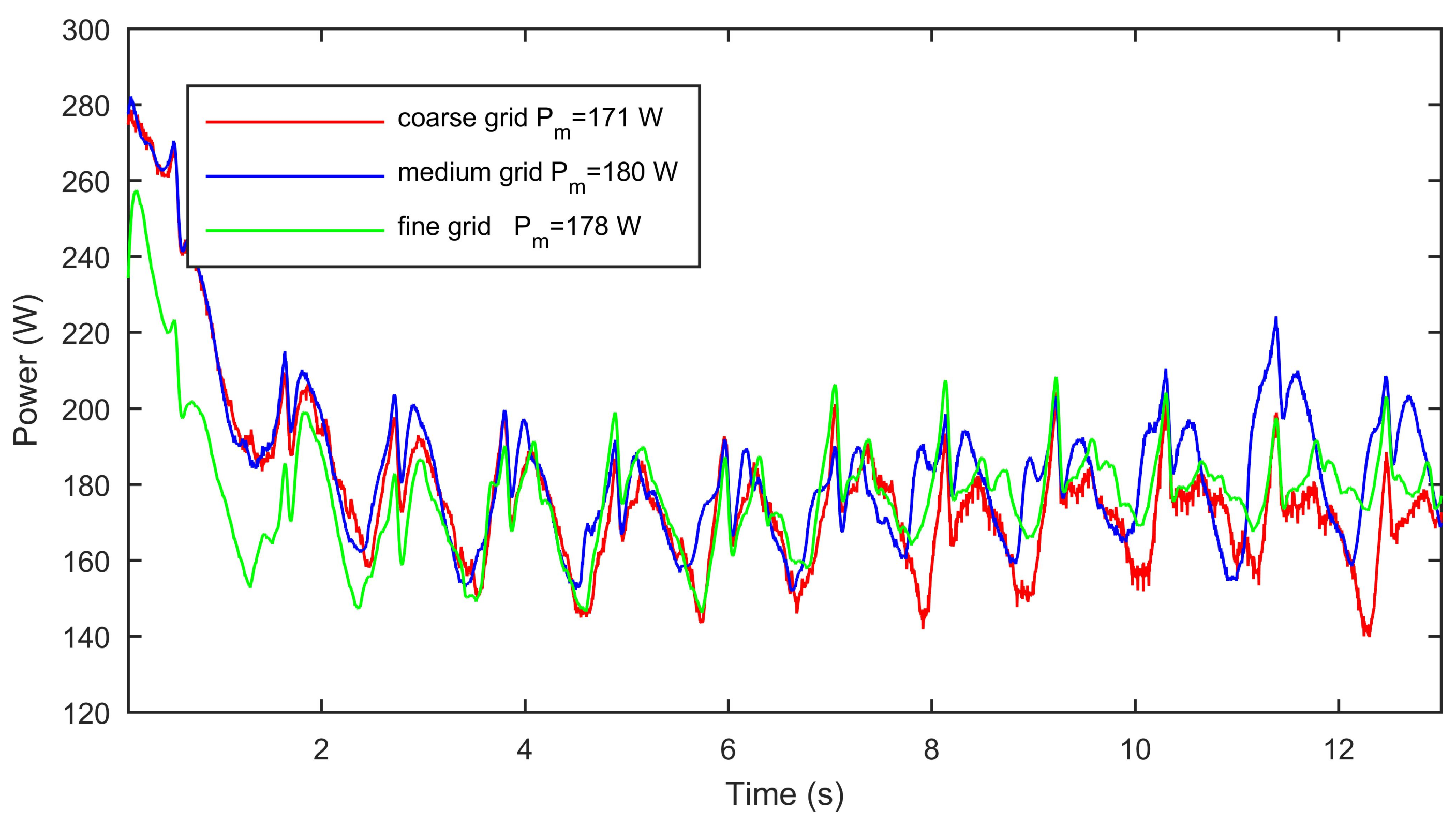 Fluids 08 00009 g010 Fluids 08 00009 g010