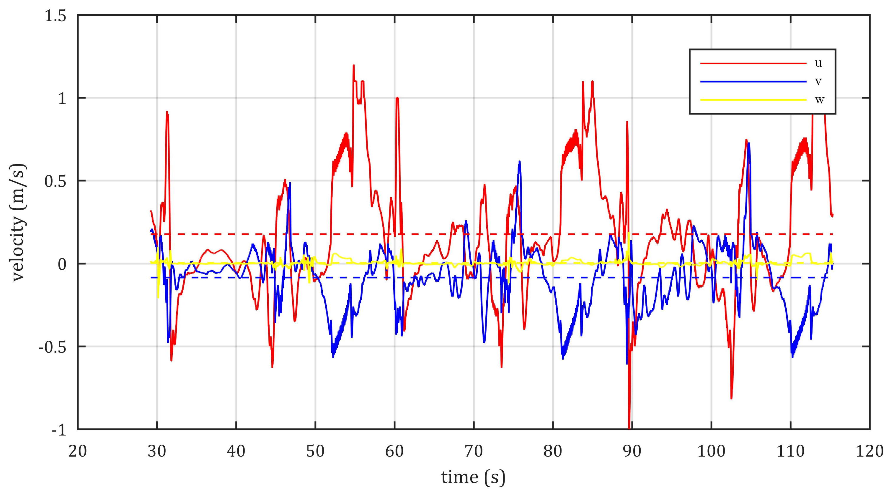 Fluids 08 00009 g011 Fluids 08 00009 g011