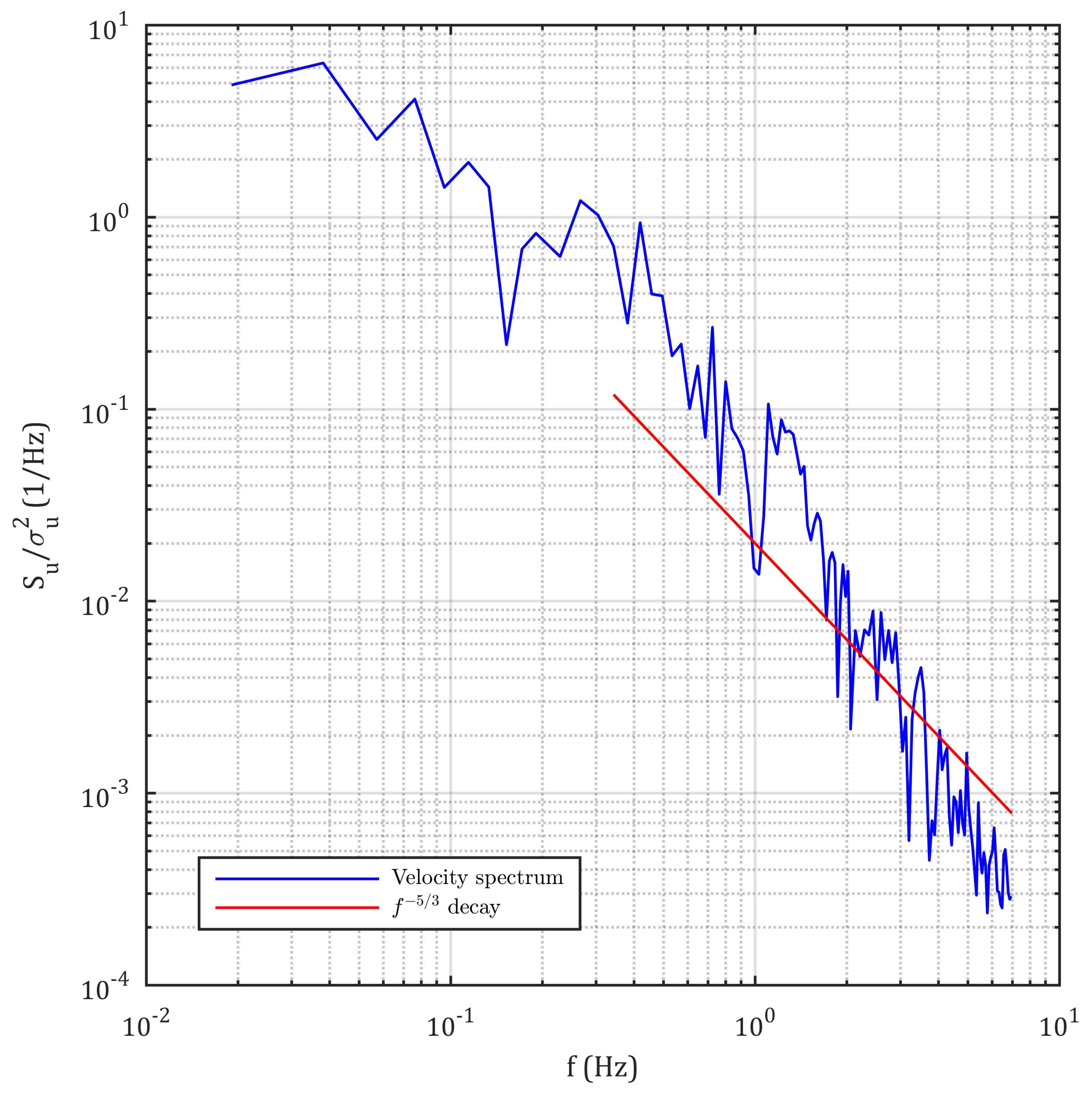 Fluids 08 00009 g012 Fluids 08 00009 g012