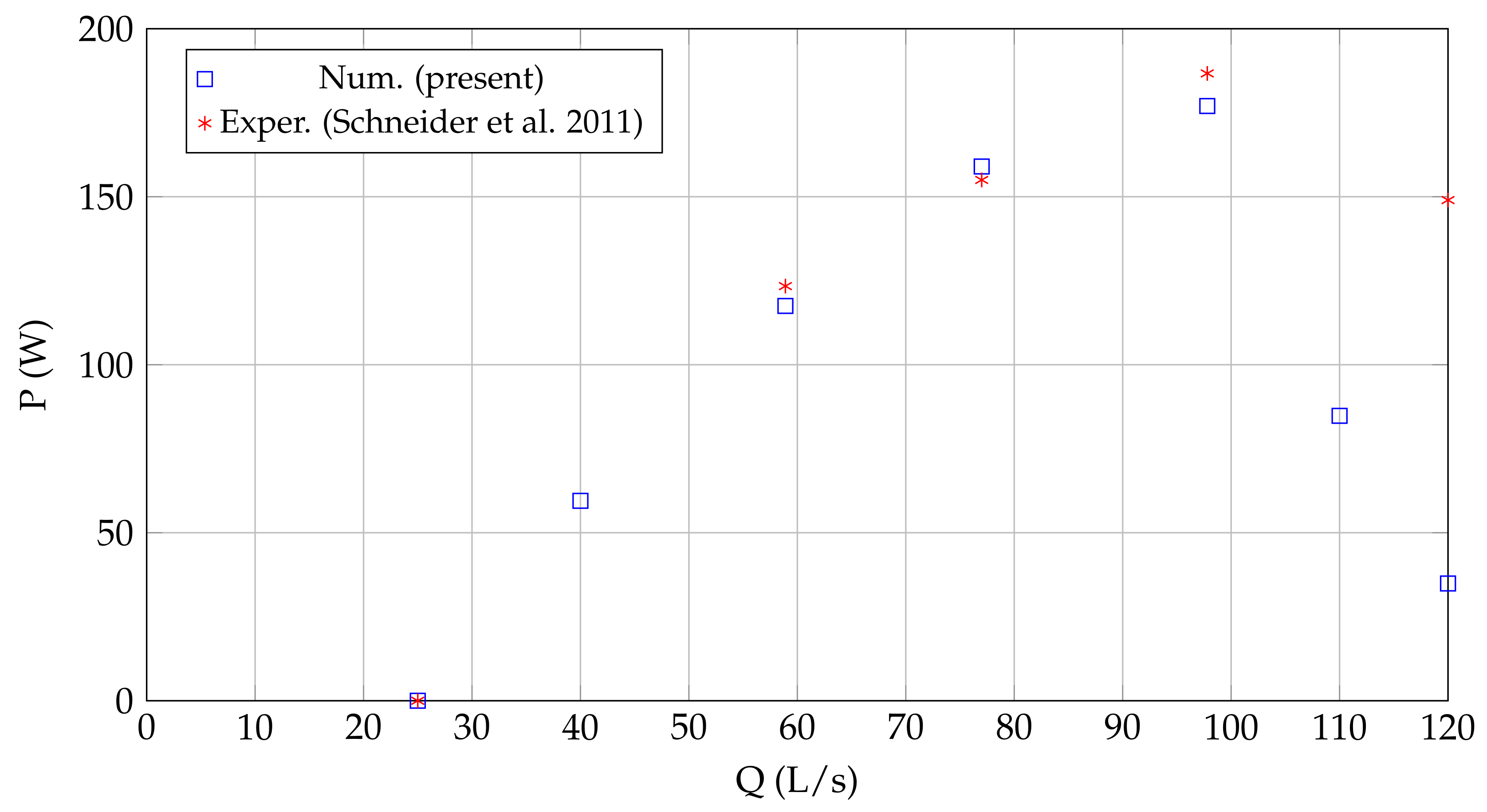 Fluids 08 00009 g014 Fluids 08 00009 g014