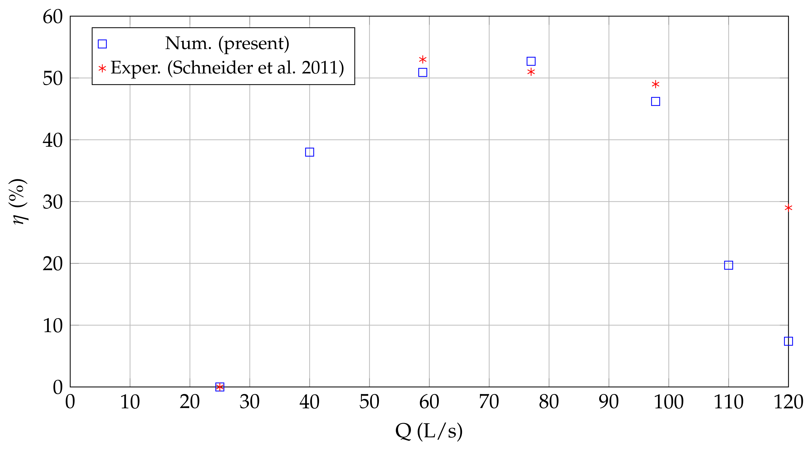 Fluids 08 00009 g015 Fluids 08 00009 g015