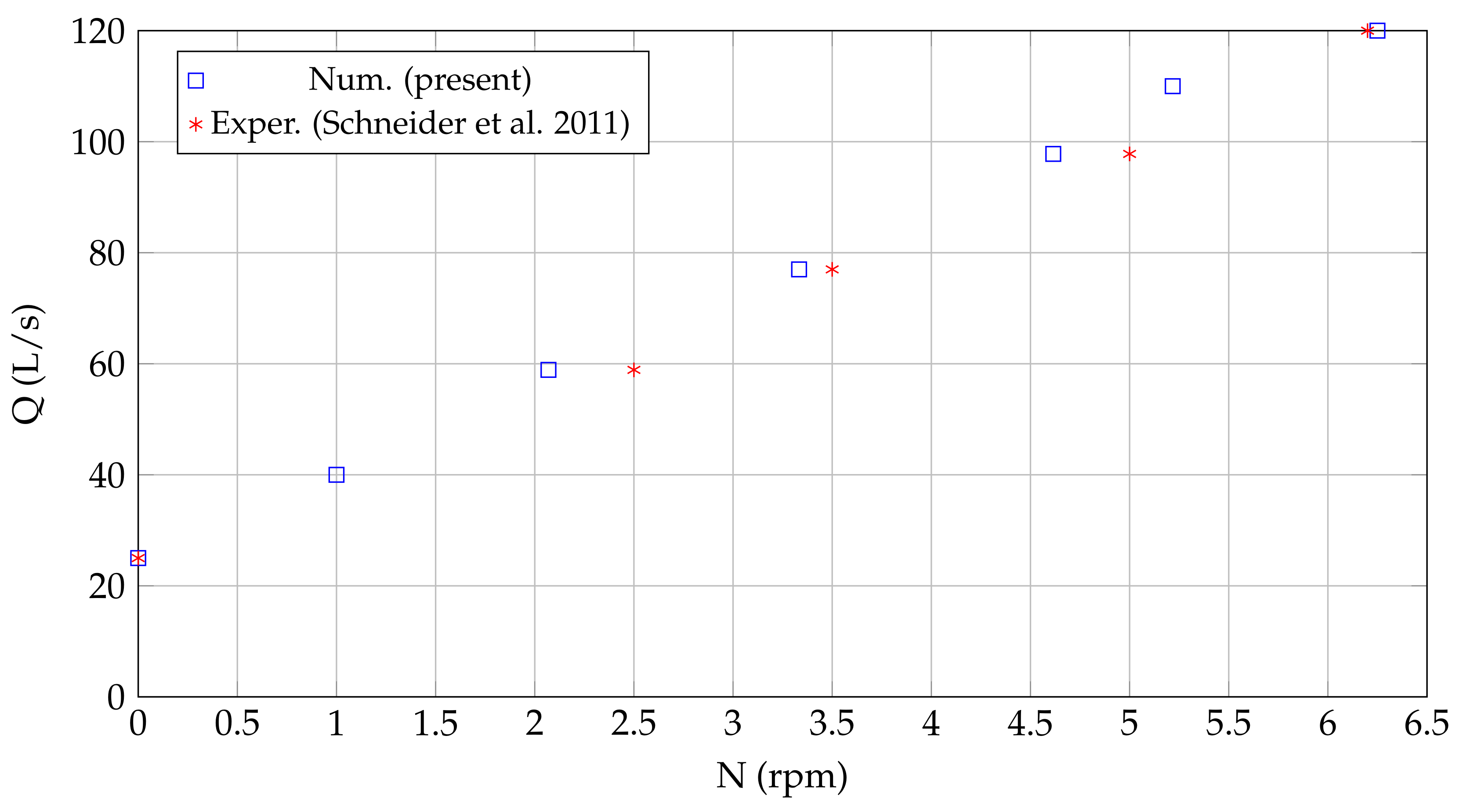 Fluids 08 00009 g016 Fluids 08 00009 g016