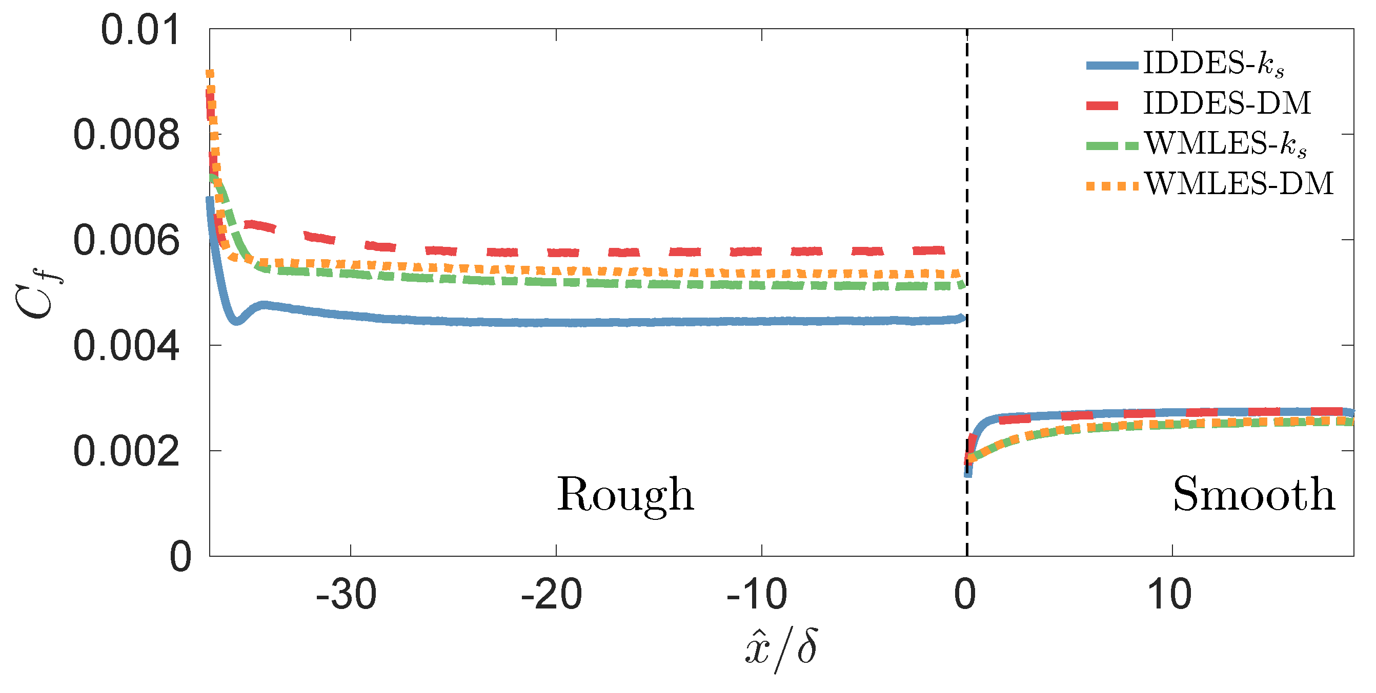Fluids 08 00010 g003